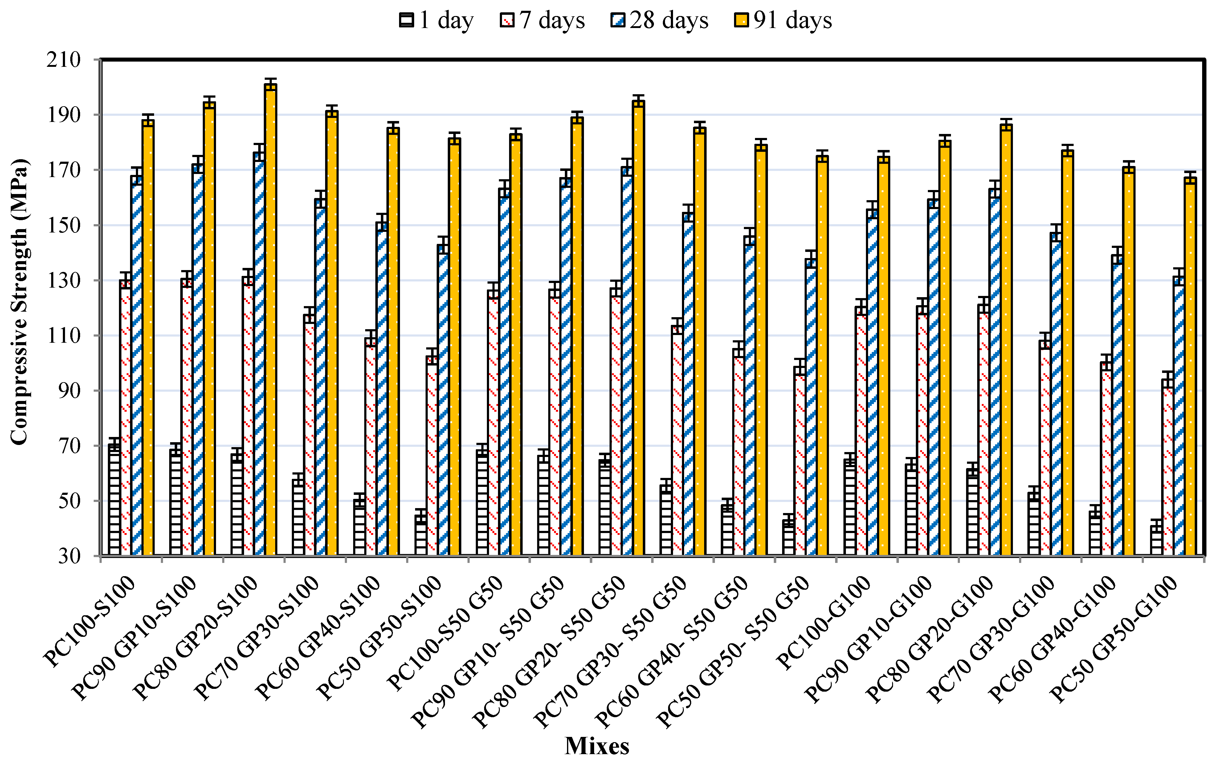 Sustainability 15 03085 g007