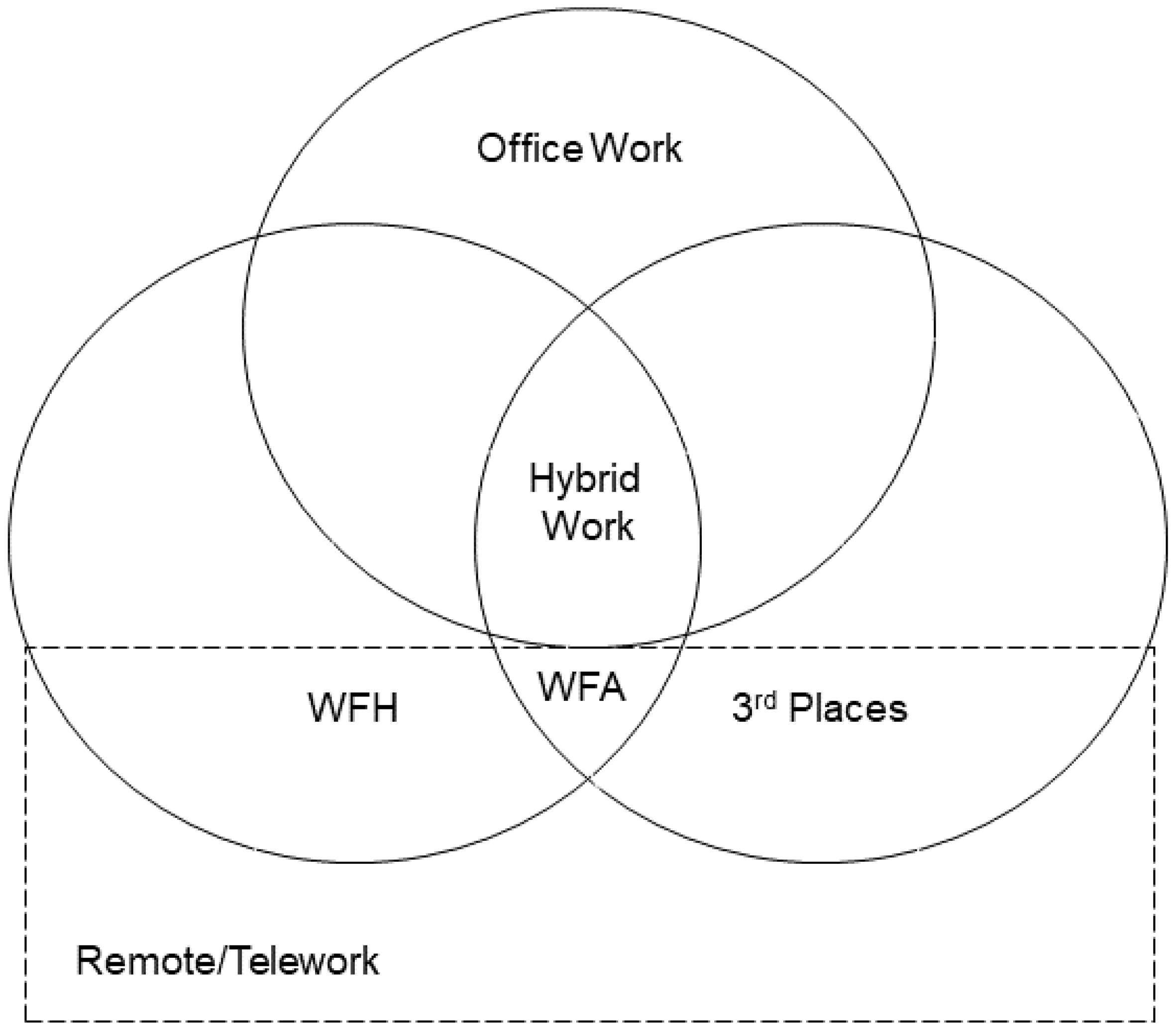 Three Ways To Leverage Branded Merchandise To Support Hybrid Employees