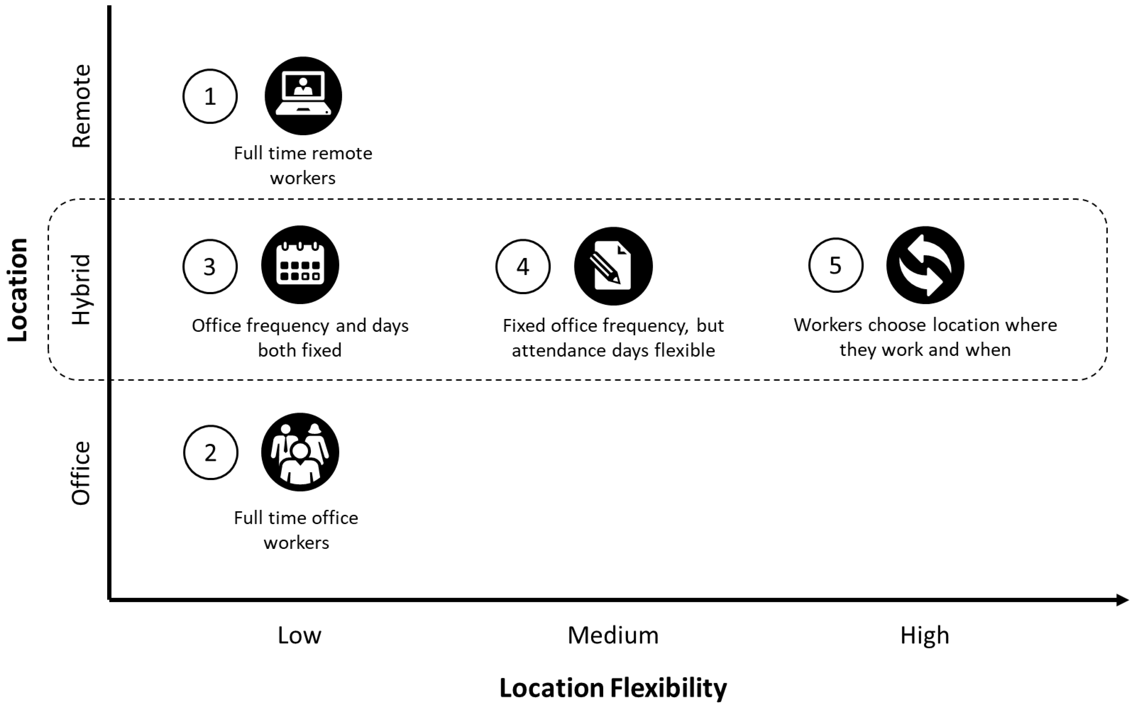 Sustainability 15 03086 g002 Sustainability 15 03086 g002