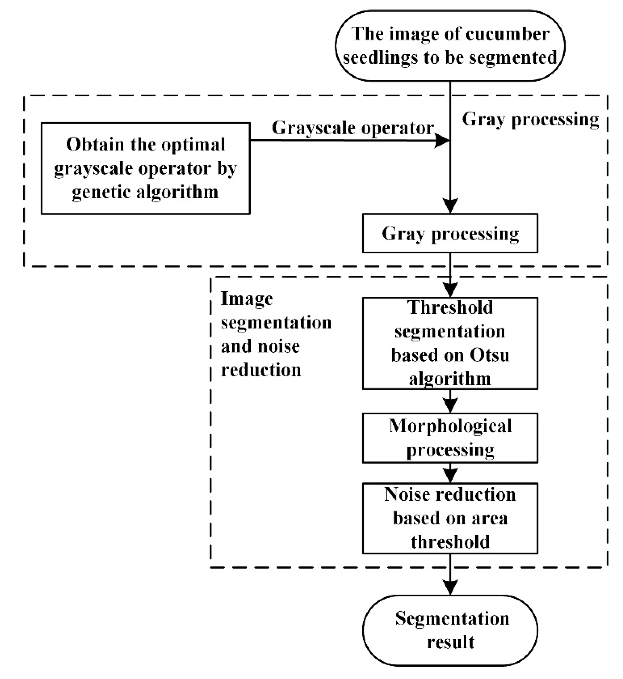 Sustainability 15 03089 g002 550