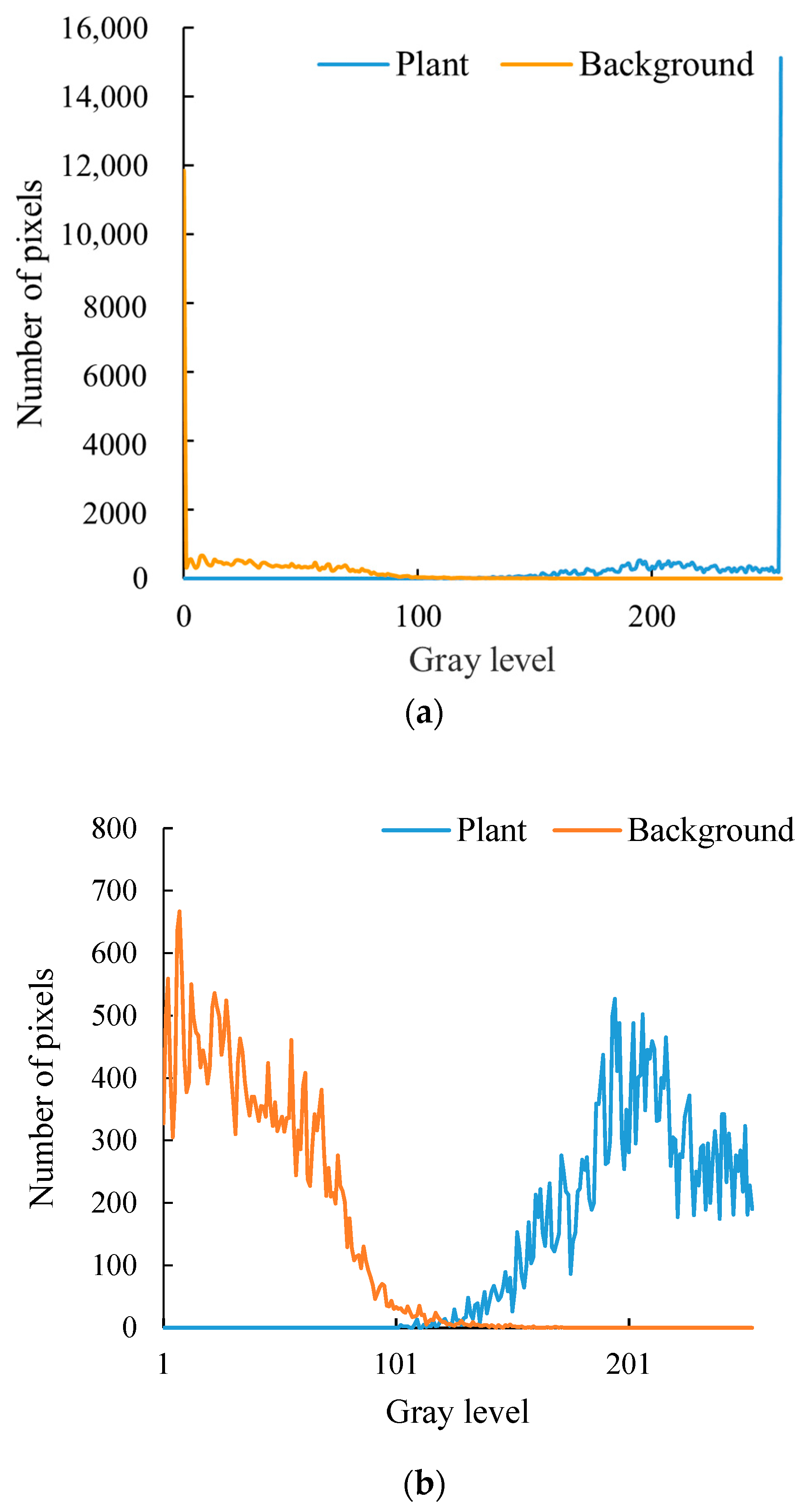 Sustainability 15 03089 g006 550