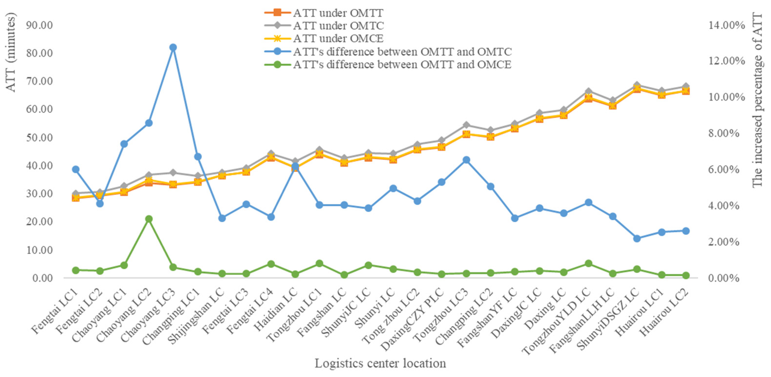 Sustainability 15 03091 g004 Sustainability 15 03091 g004