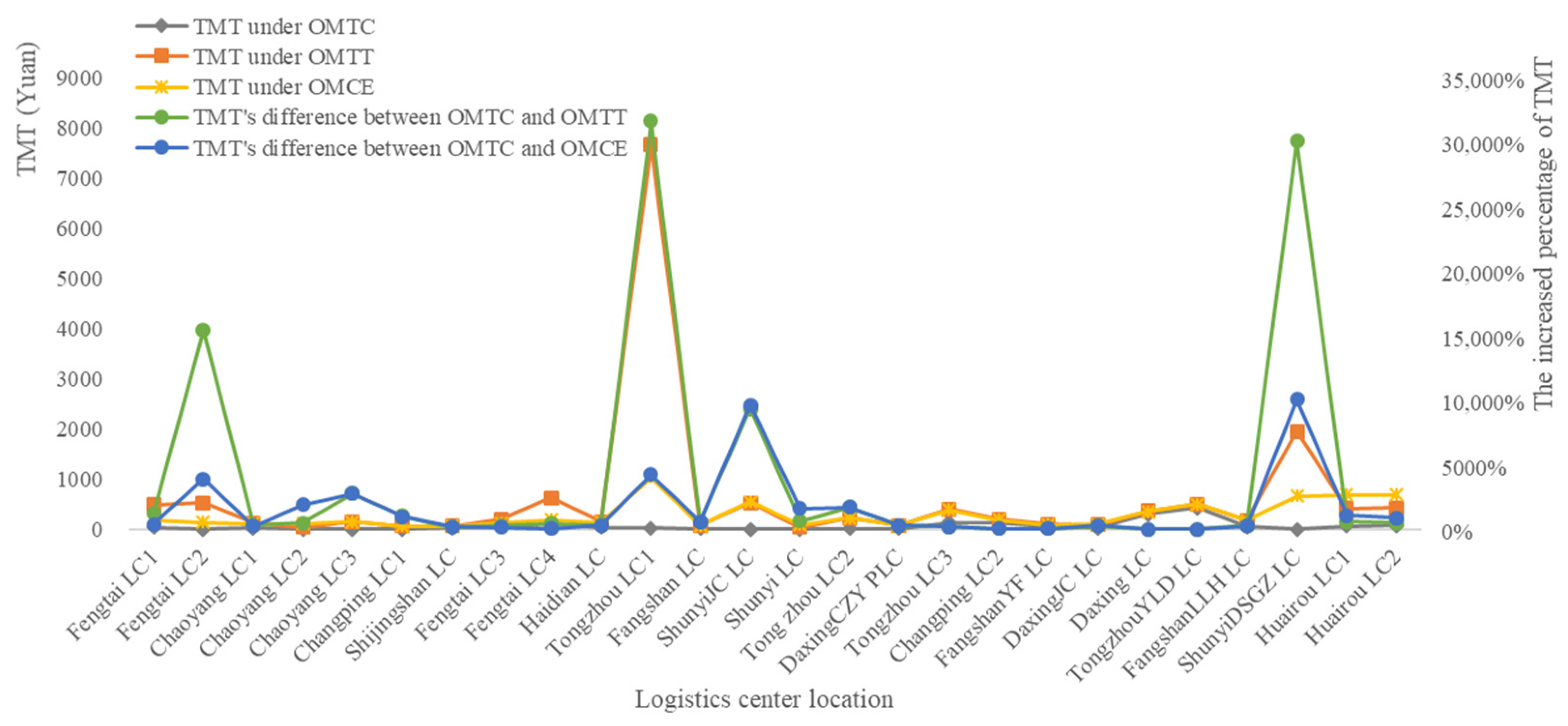 Sustainability 15 03091 g007 Sustainability 15 03091 g007