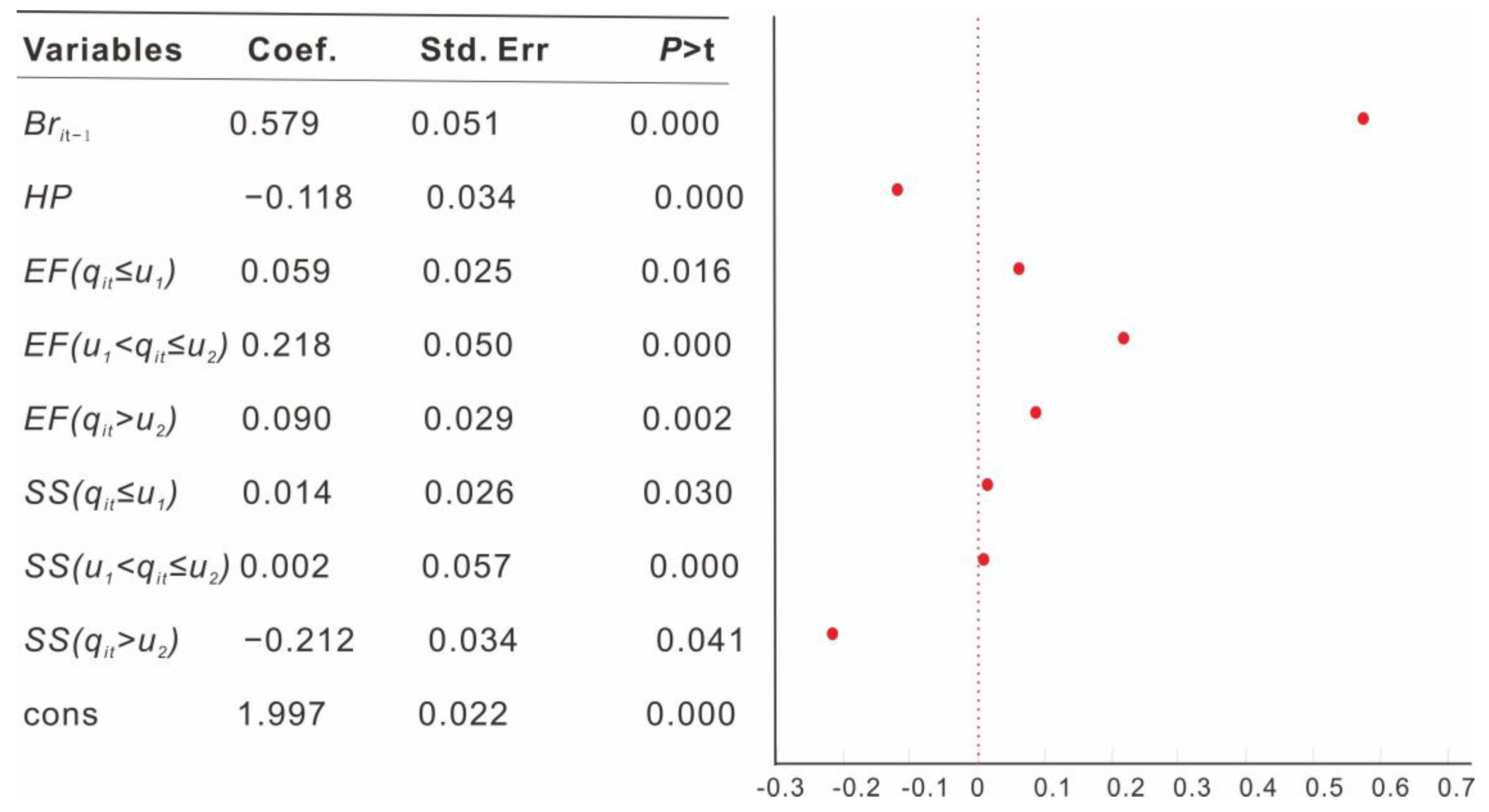 Sustainability 15 03093 g009
