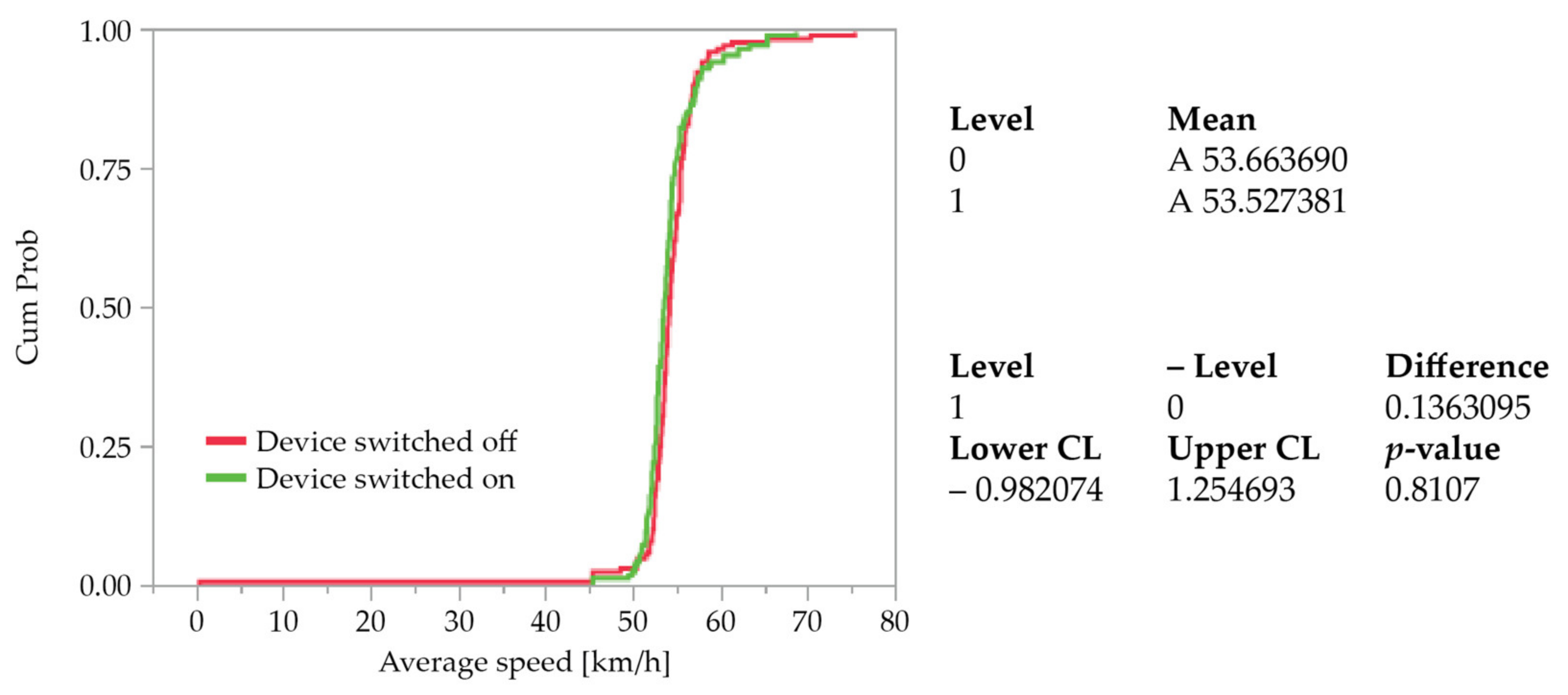 Sustainability 15 03099 g004 550