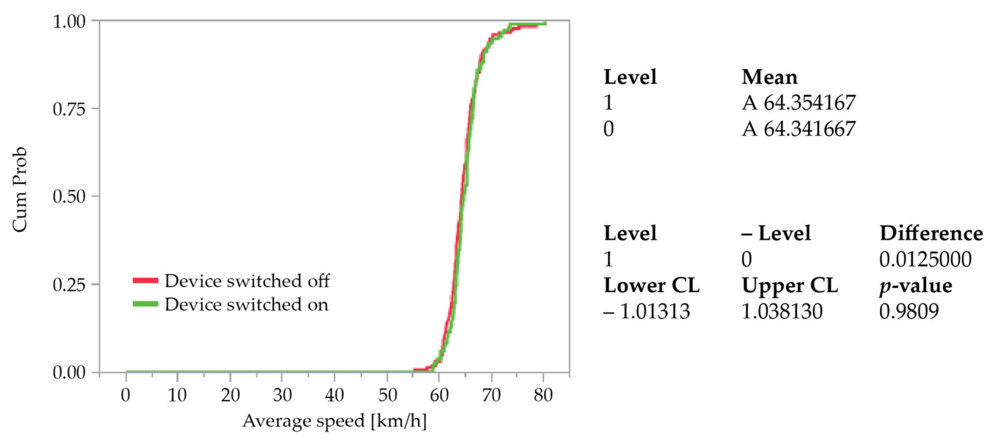 Sustainability 15 03099 g005 550