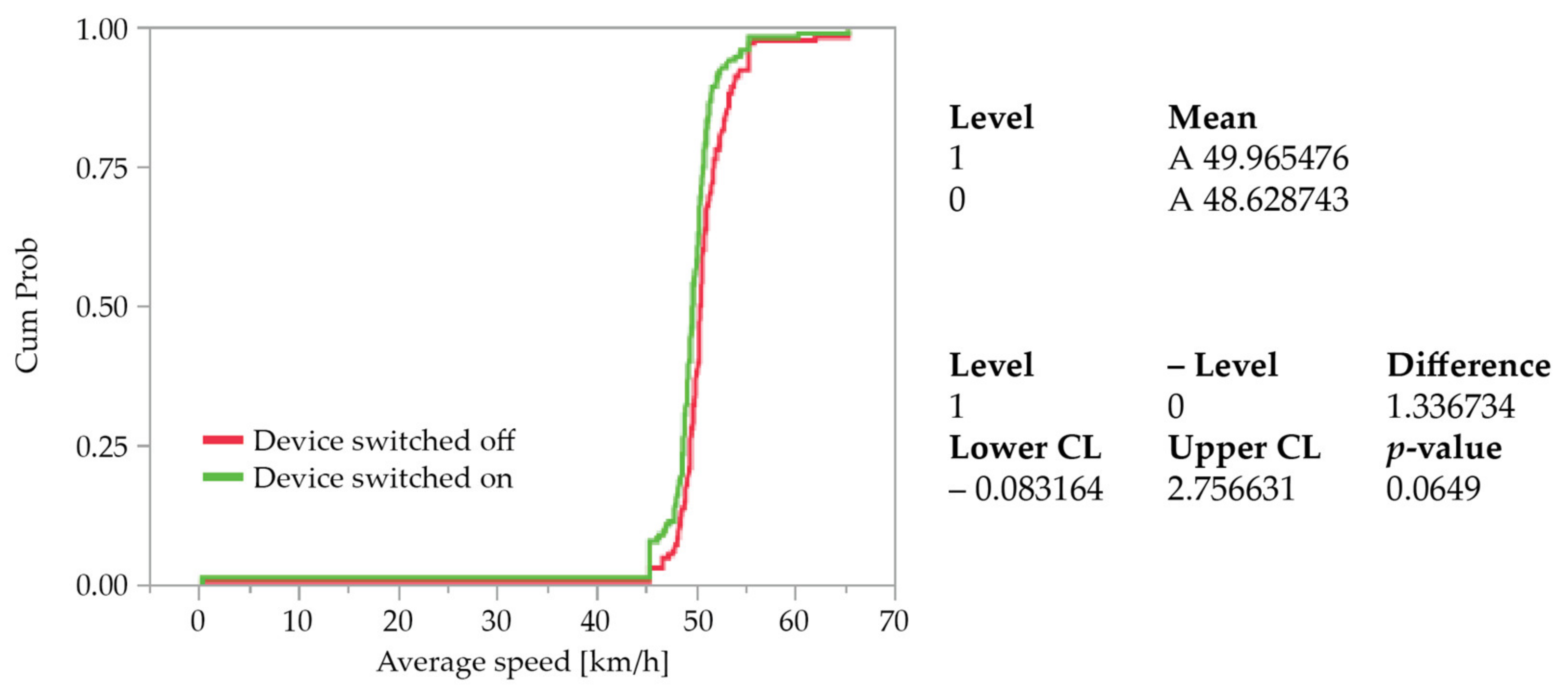 Sustainability 15 03099 g006 550