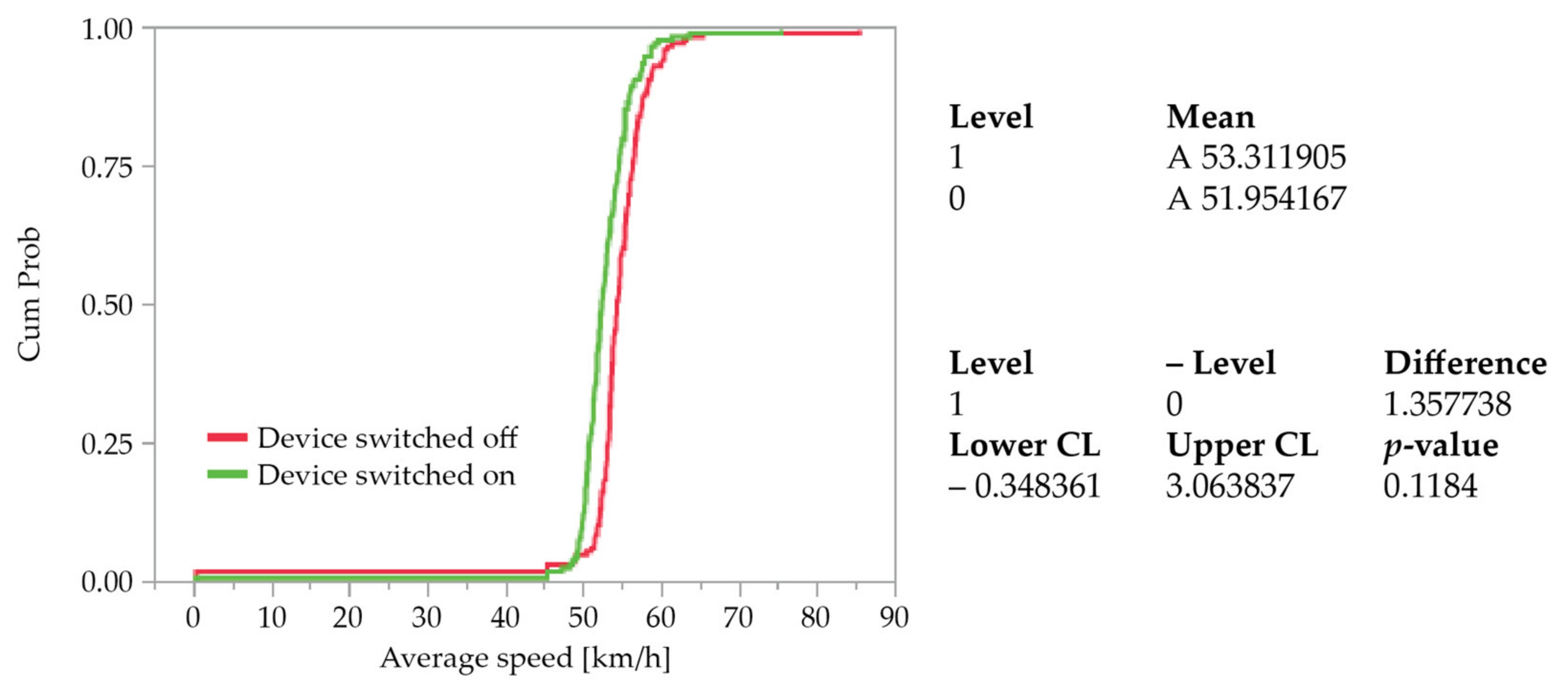 Sustainability 15 03099 g007 550