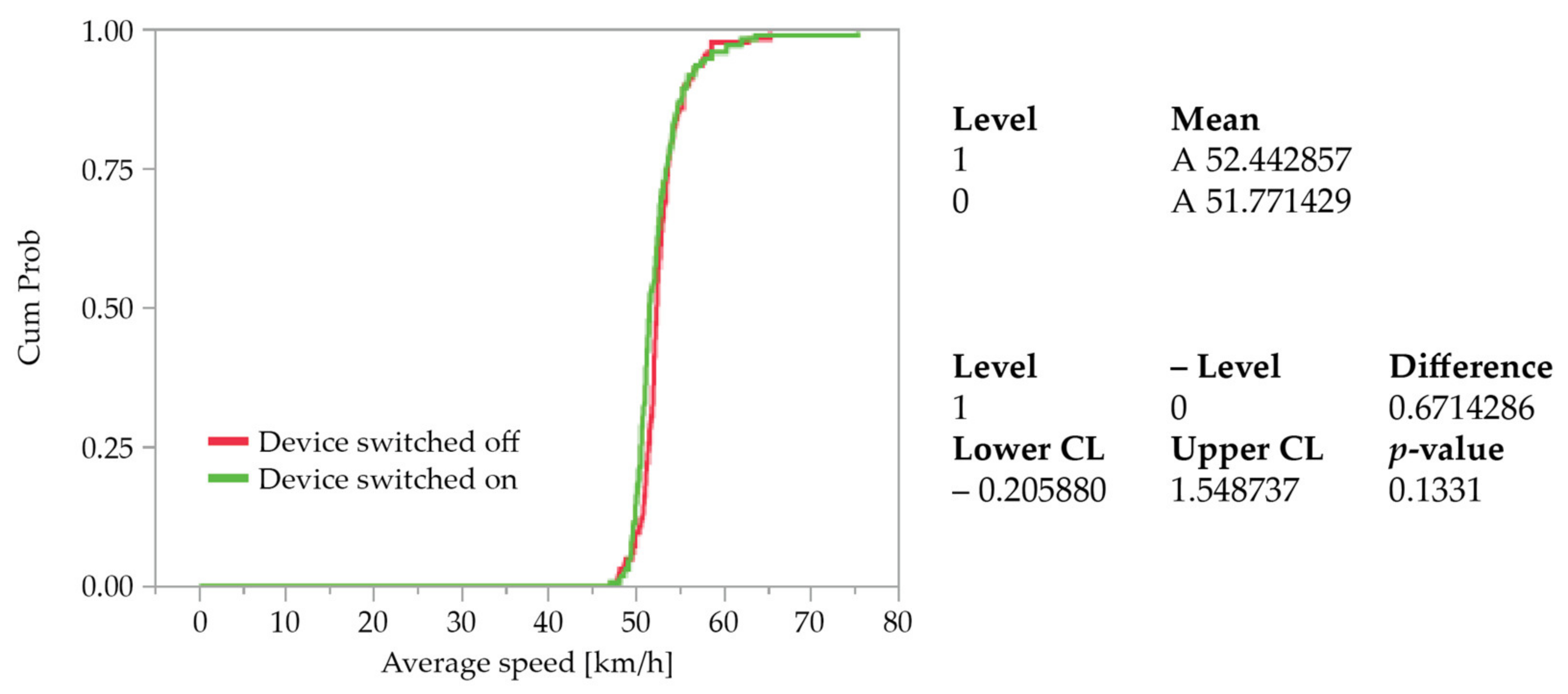Sustainability 15 03099 g008 550