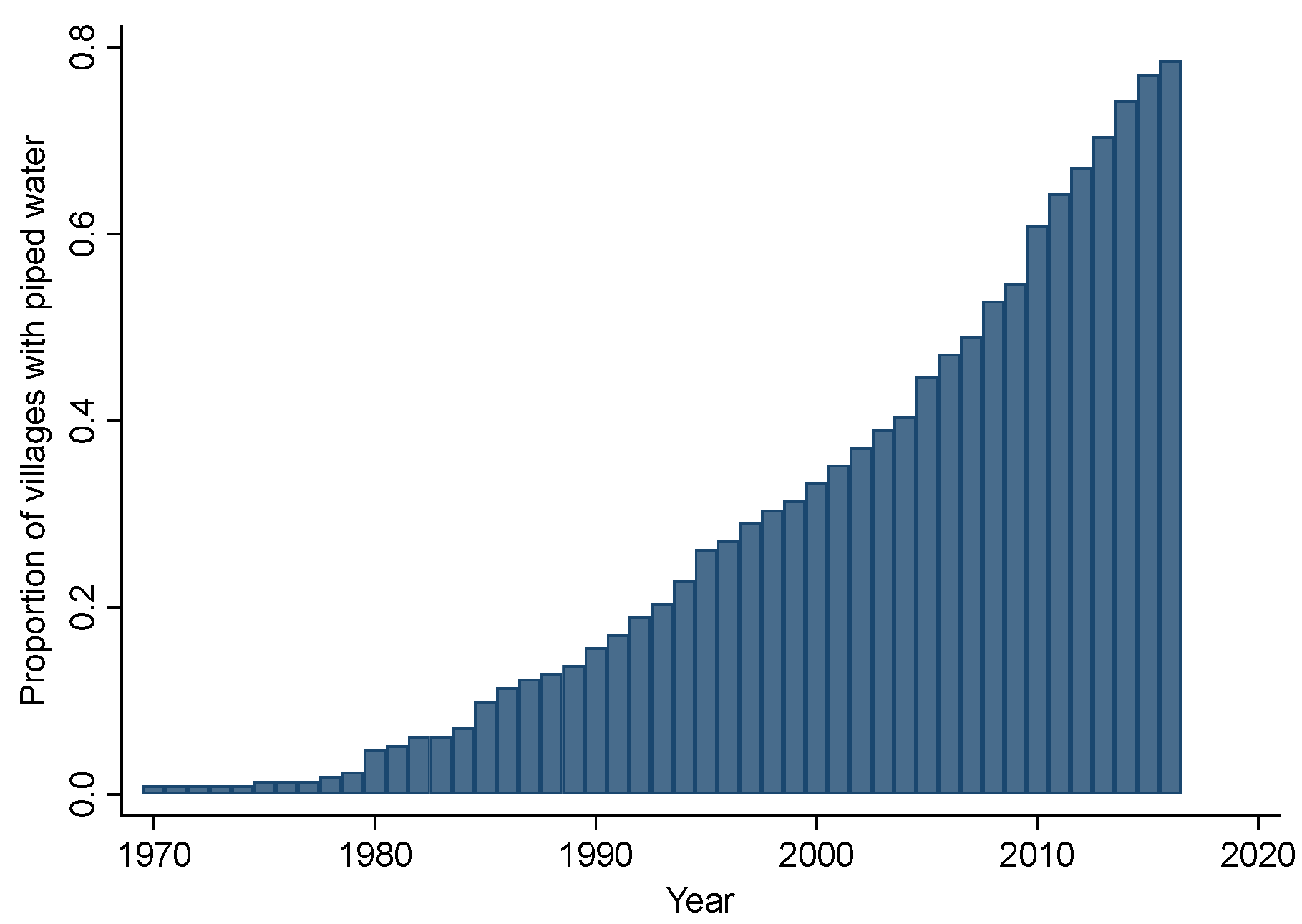 Sustainability 15 03101 g001 550