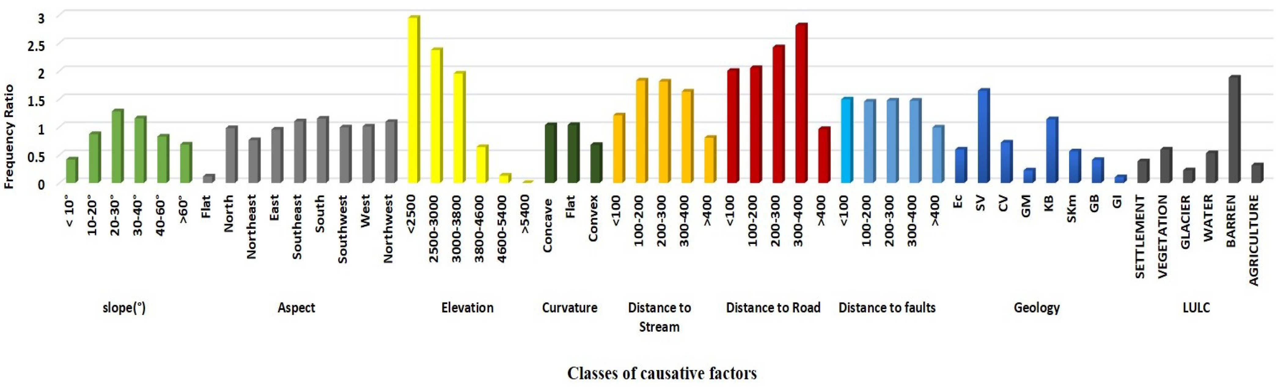 Sustainability 15 03102 g006 Sustainability 15 03102 g006