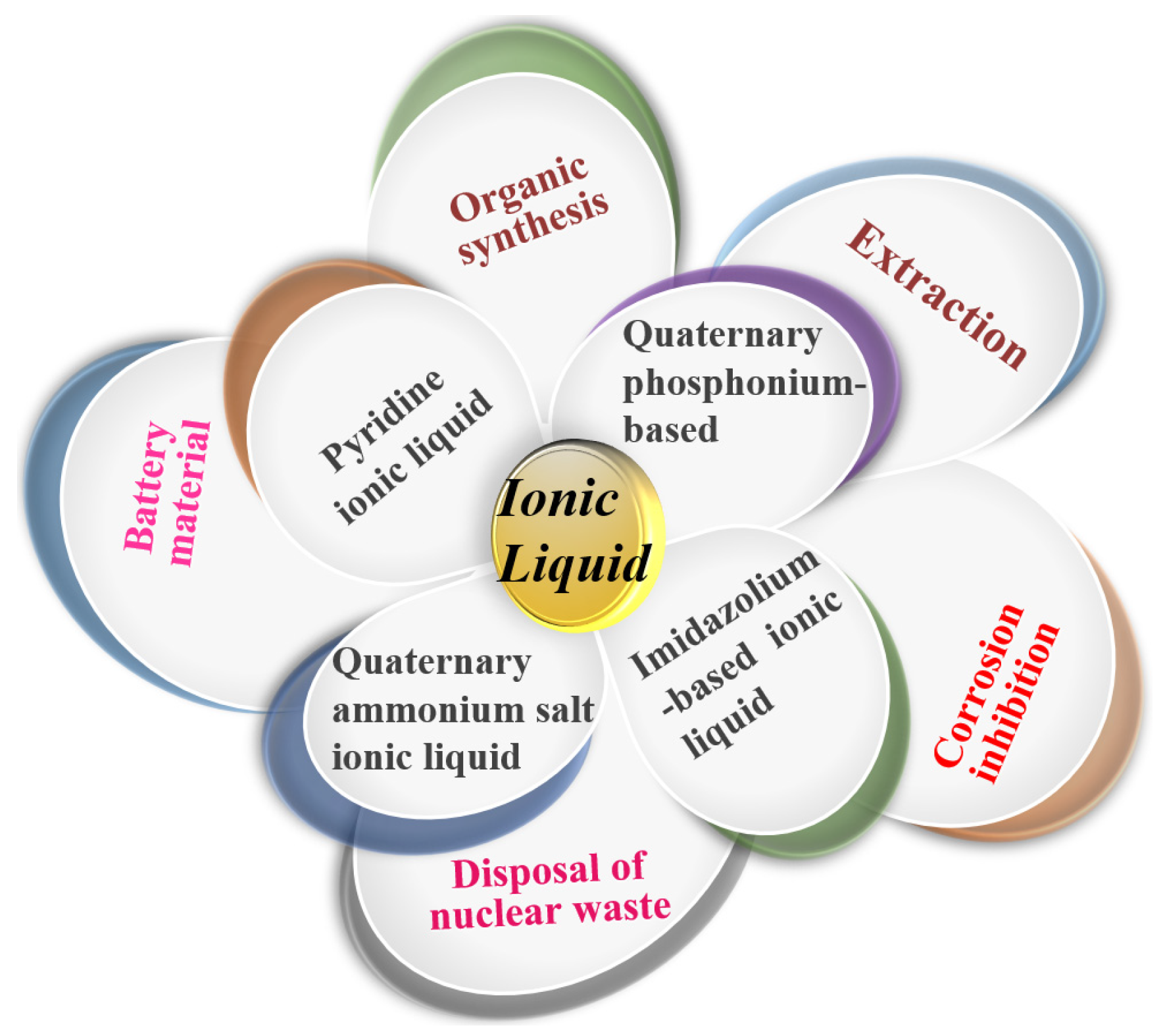 Sustainability 15 03103 g001 550