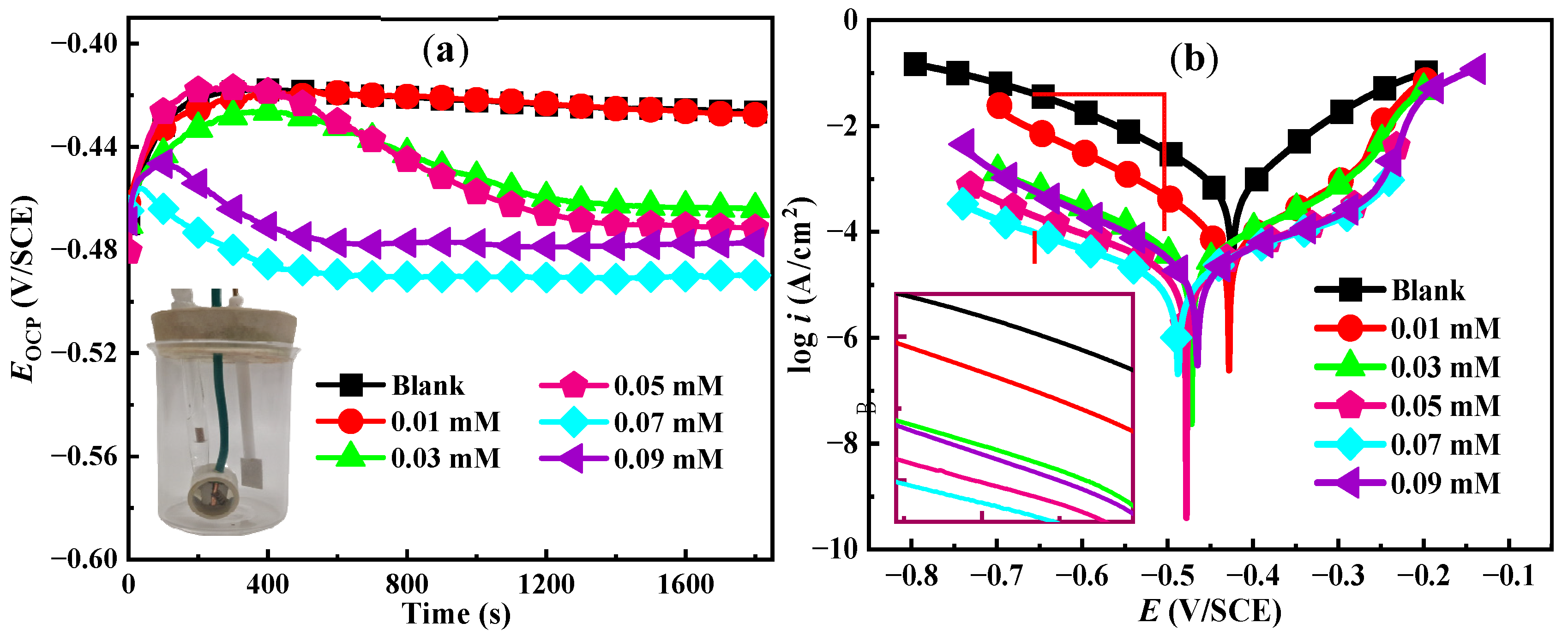 Sustainability 15 03103 g002 550