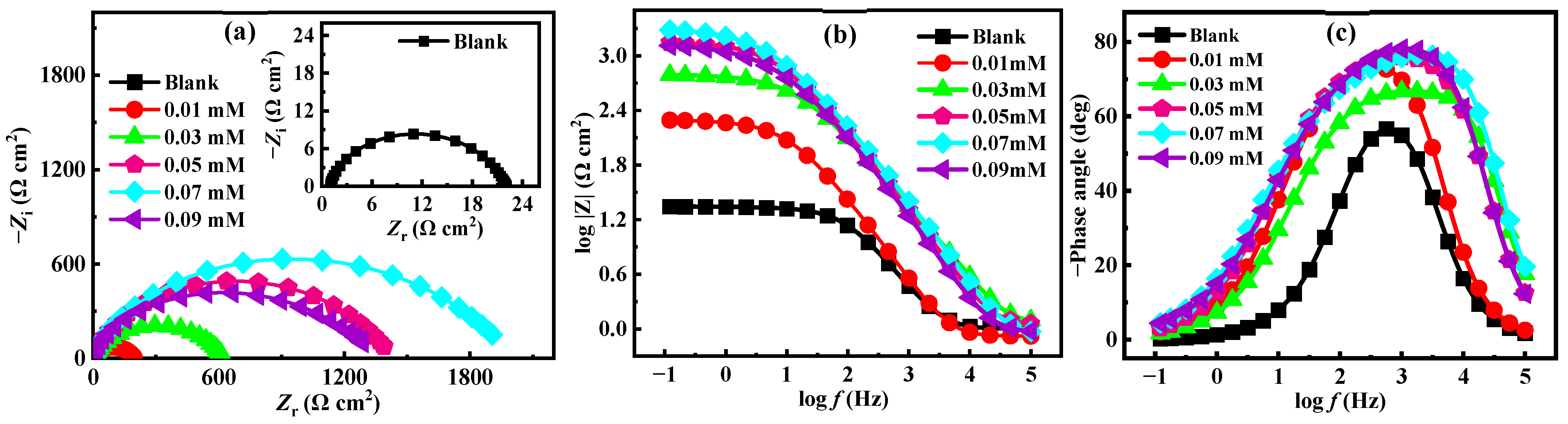 Sustainability 15 03103 g003 550