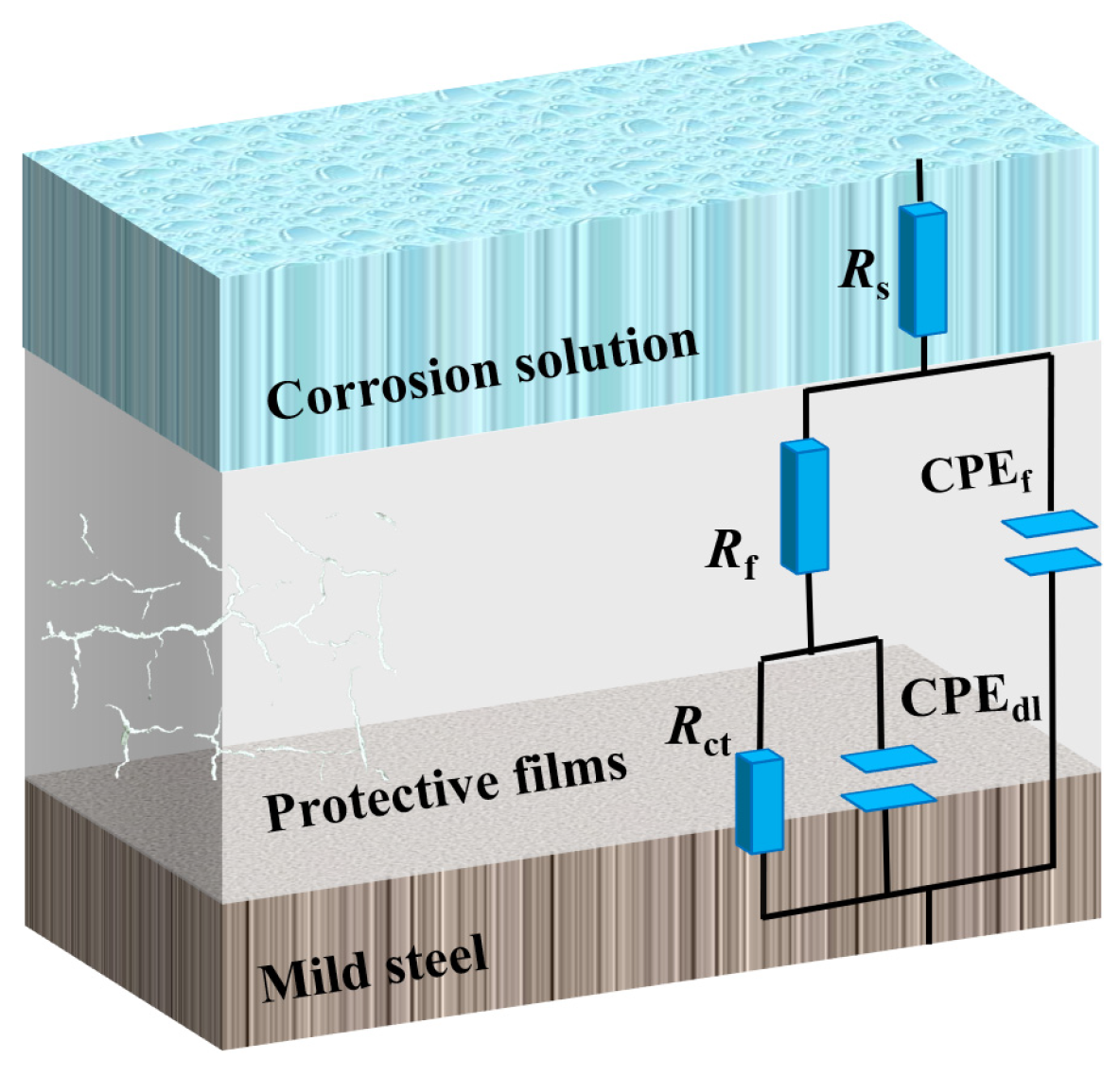 Sustainability 15 03103 g004 550