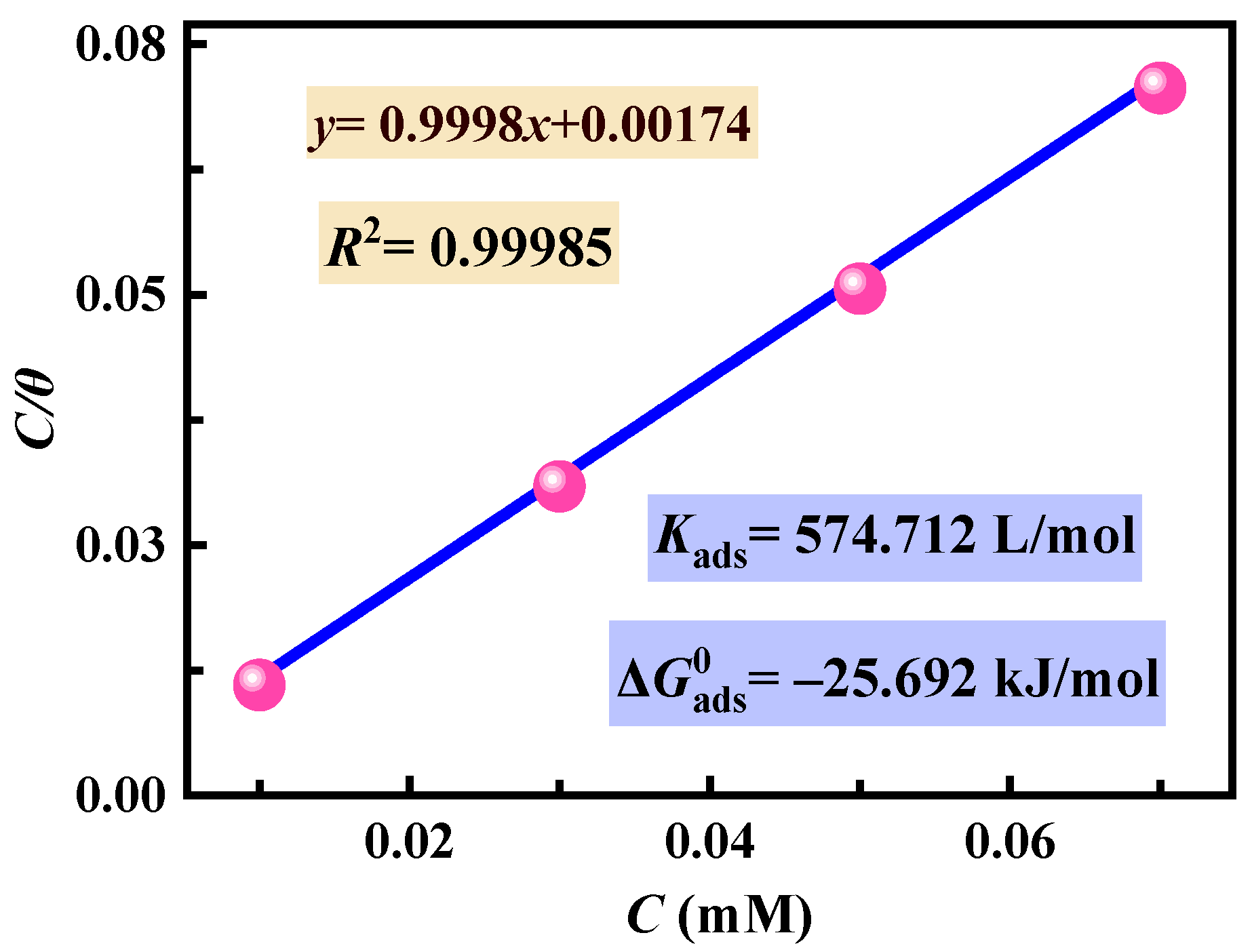 Sustainability 15 03103 g005 550