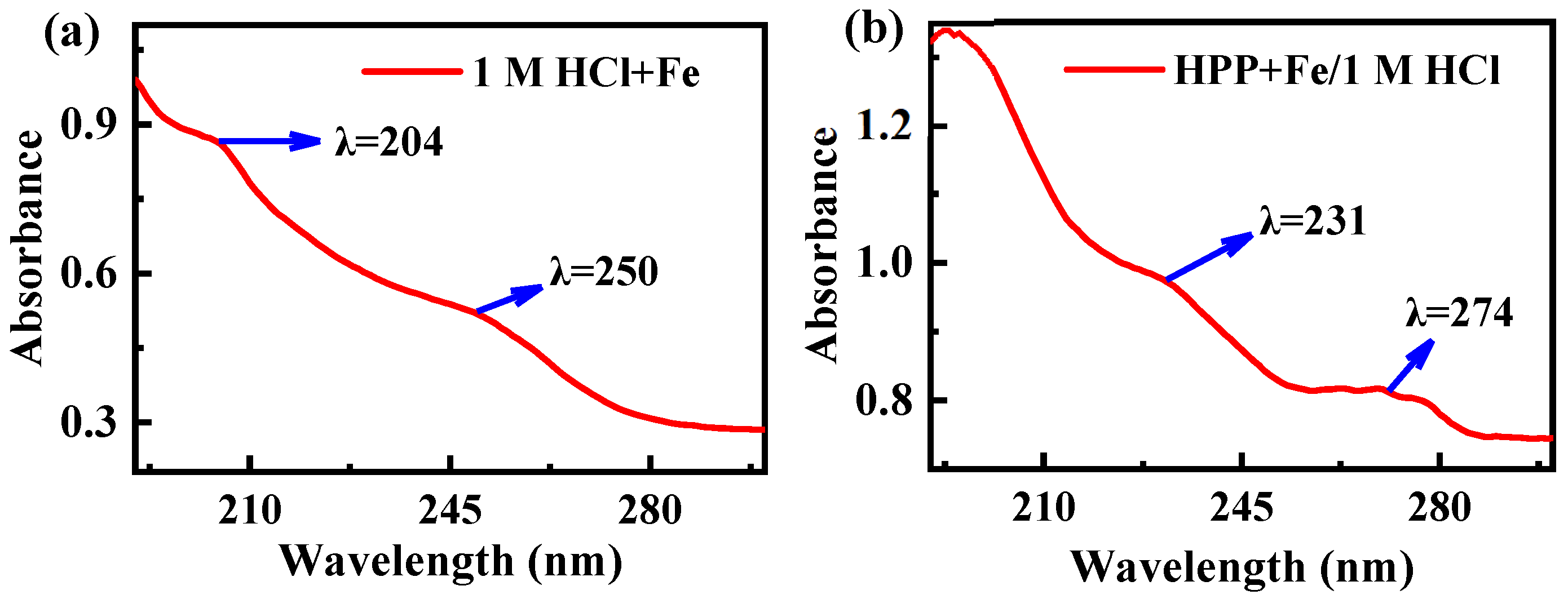 Sustainability 15 03103 g007 550