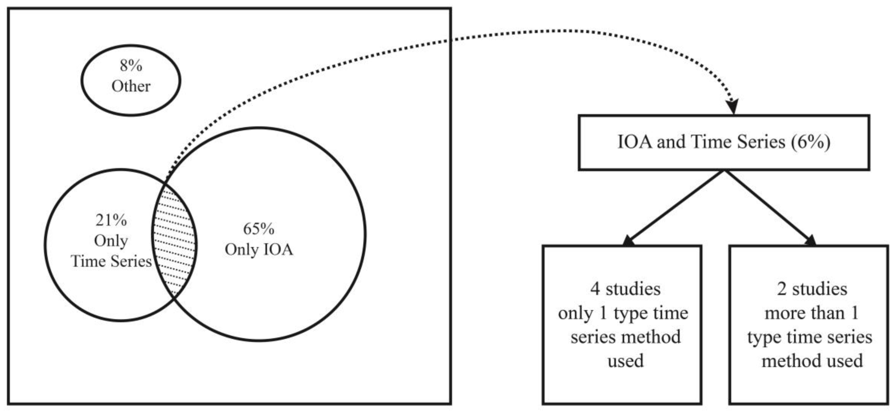 Sustainability 15 03104 g001