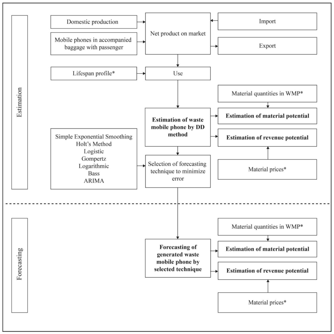 Sustainability 15 03104 g002