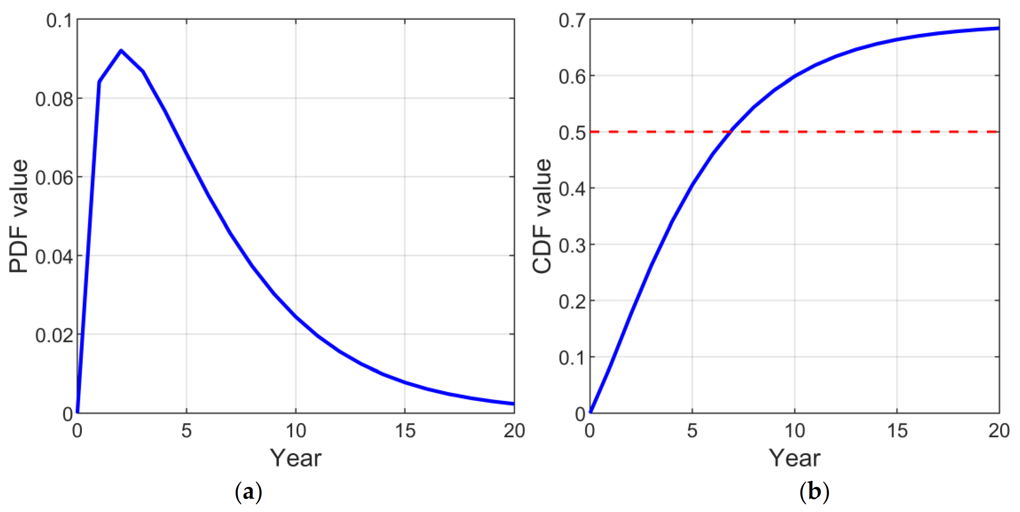 Sustainability 15 03104 g003