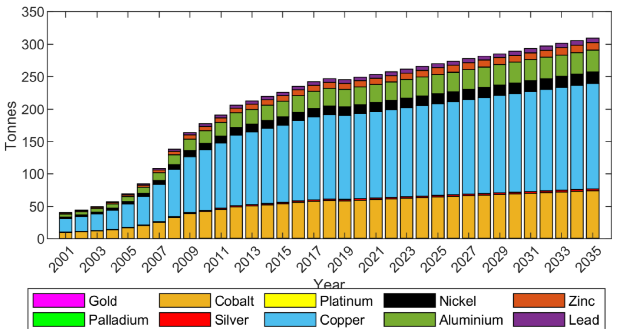 Sustainability 15 03104 g006