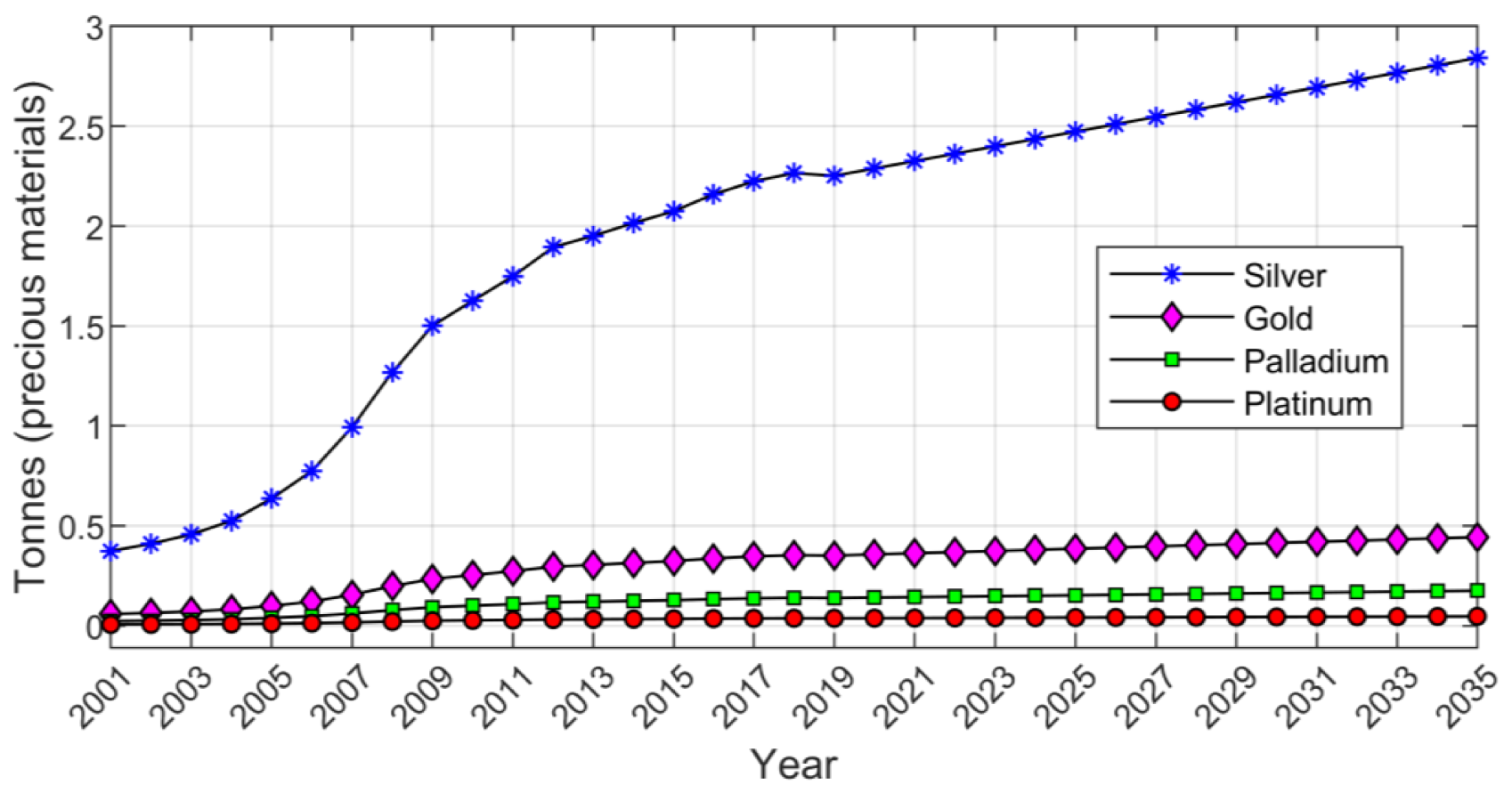 Sustainability 15 03104 g007