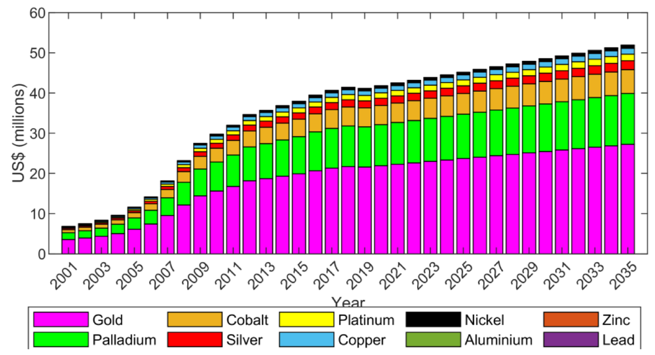 Sustainability 15 03104 g008