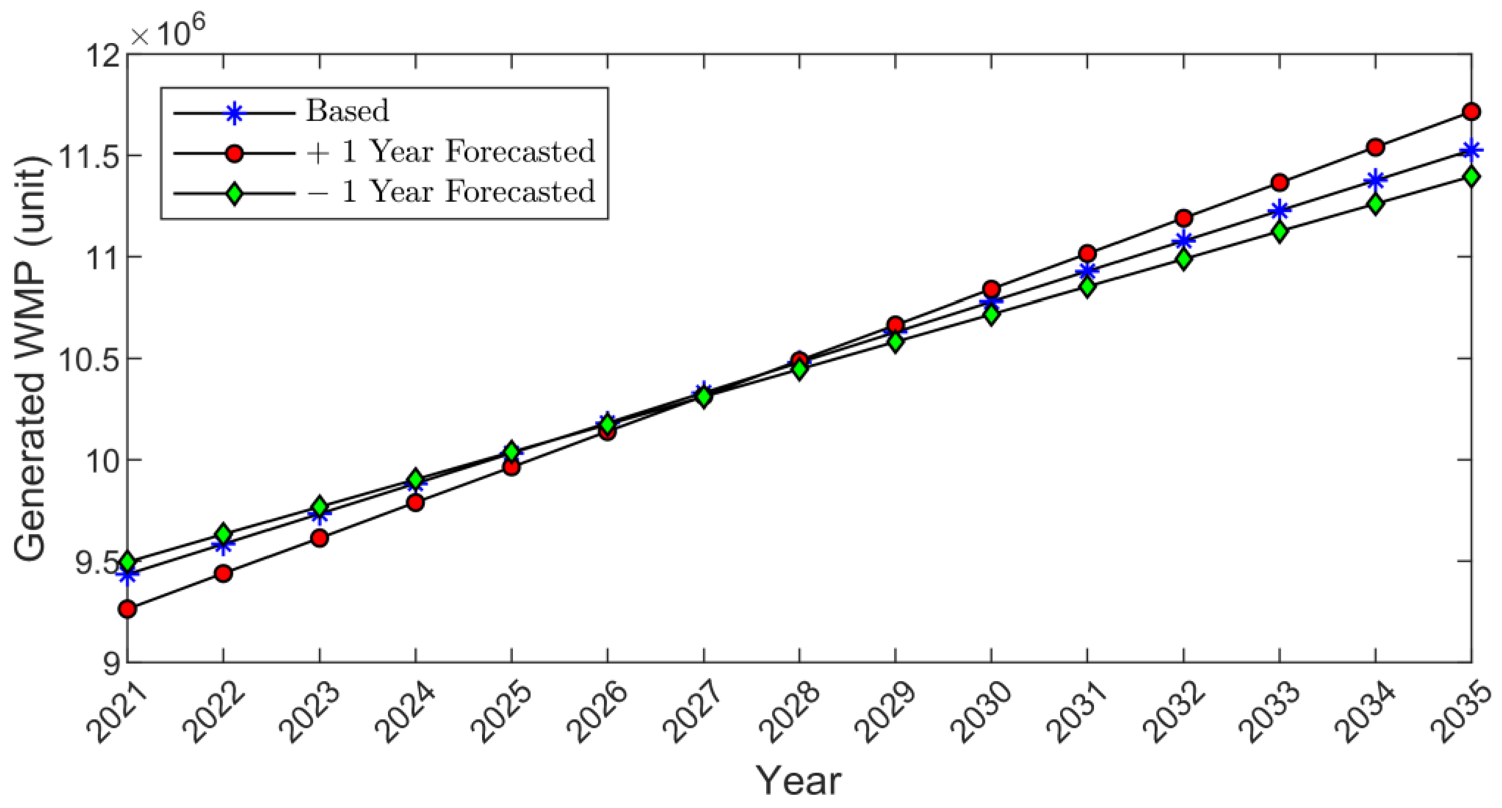 Sustainability 15 03104 g011