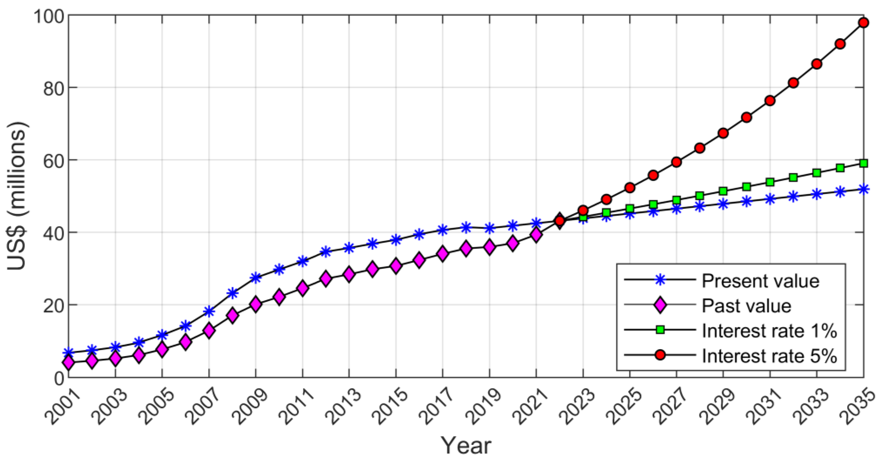 Sustainability 15 03104 g013