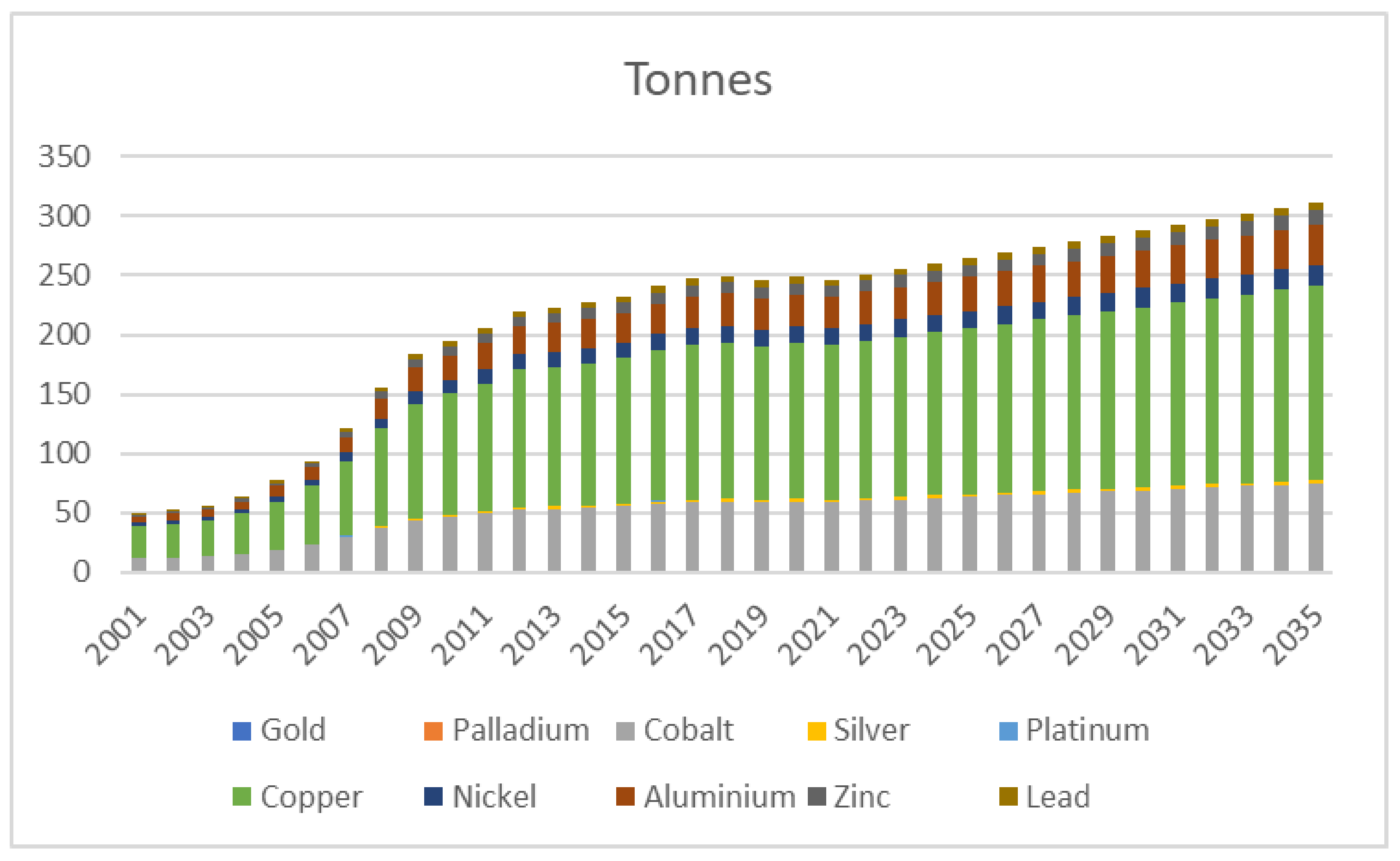 Sustainability 15 03104 g0a1