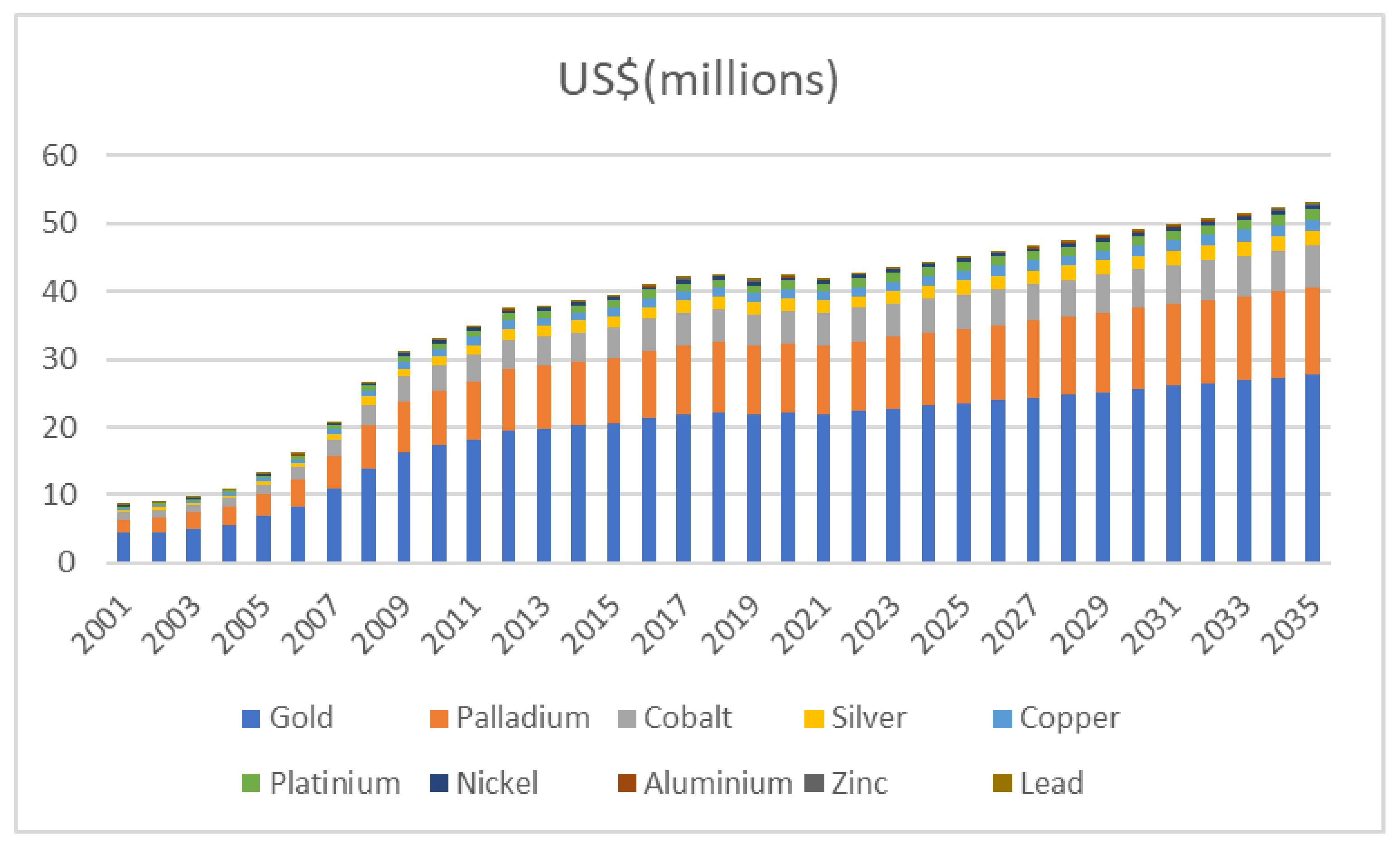 Sustainability 15 03104 g0a3