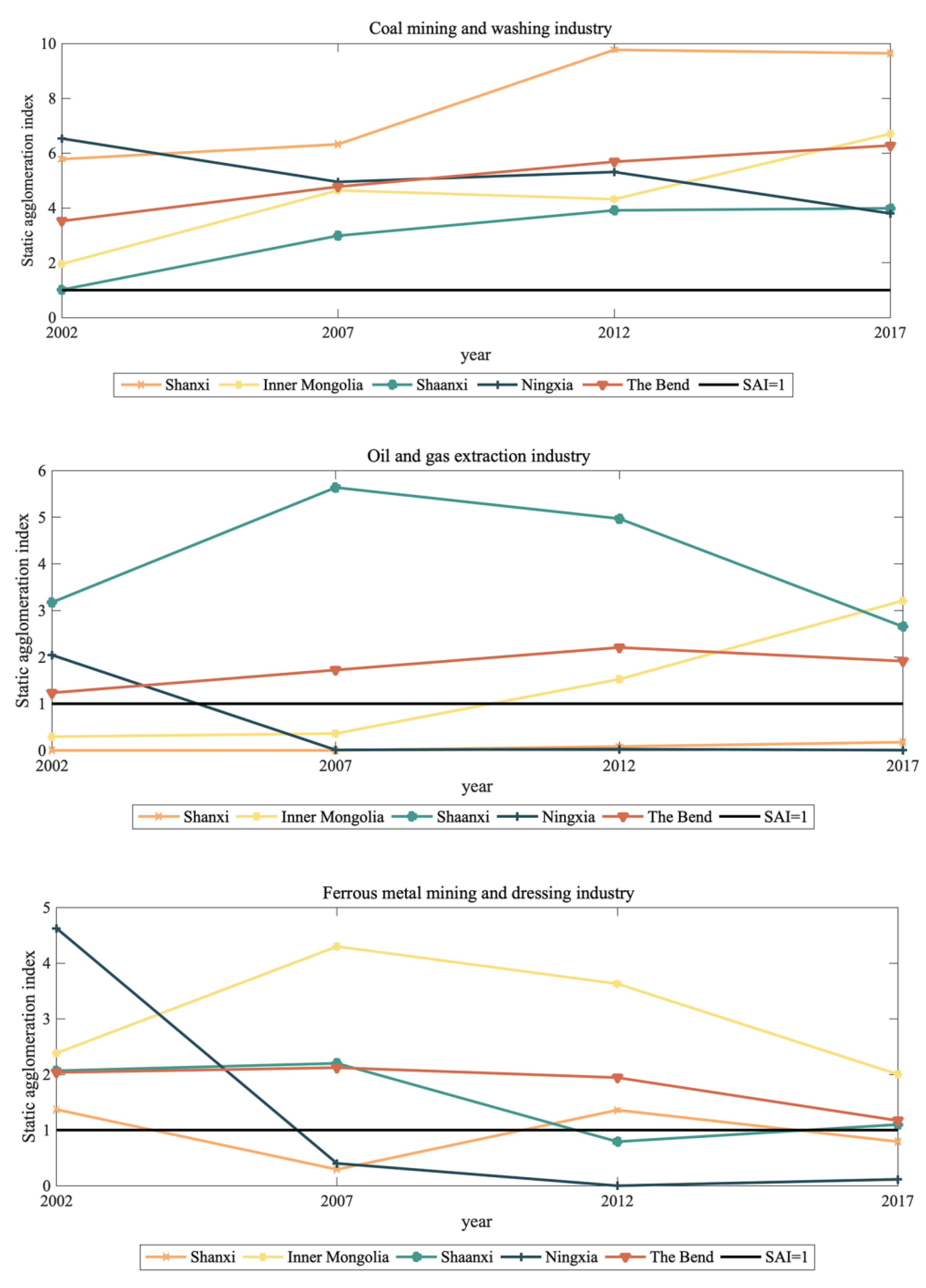 Sustainability 15 03105 g002a