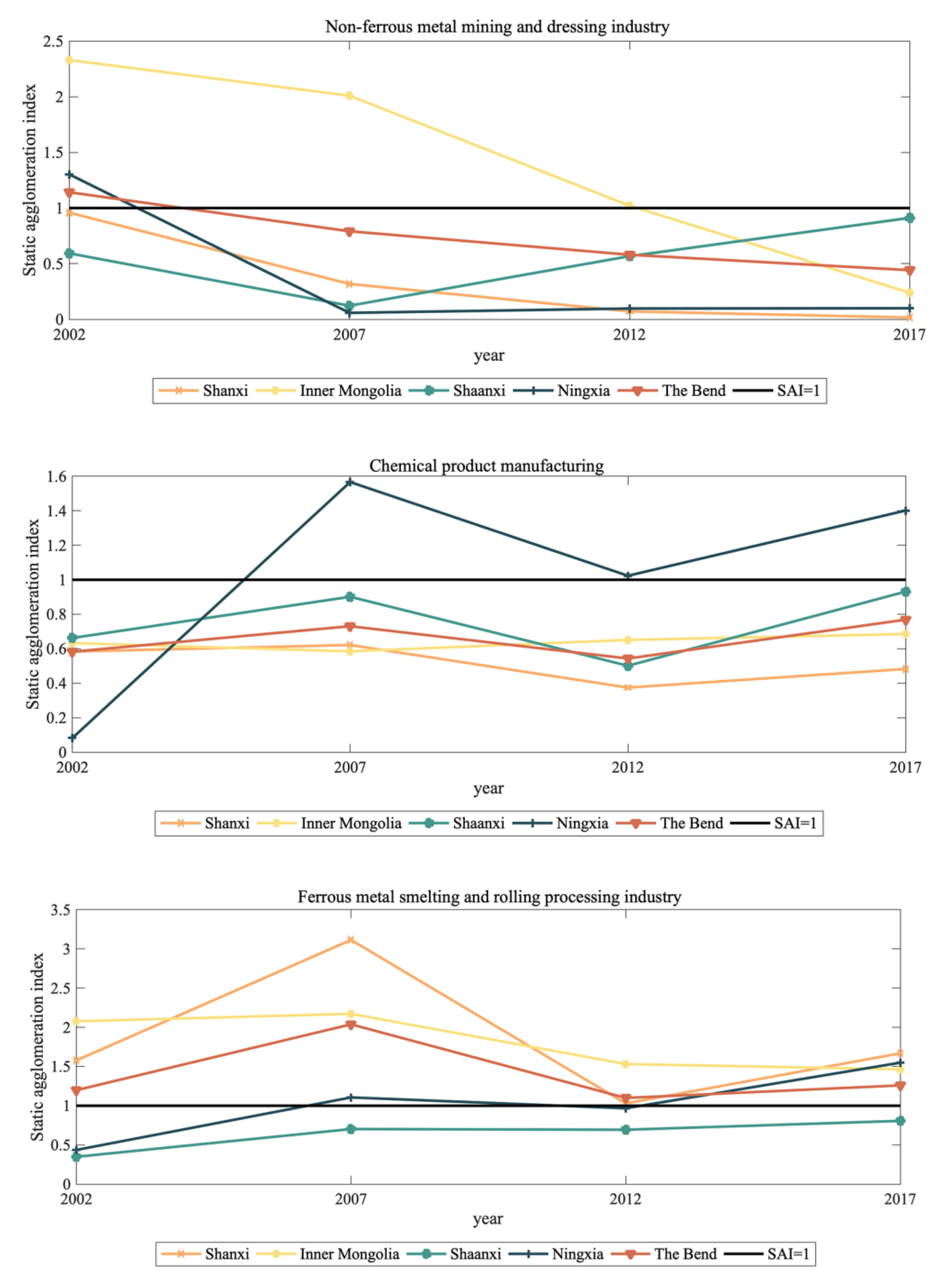 Sustainability 15 03105 g002b