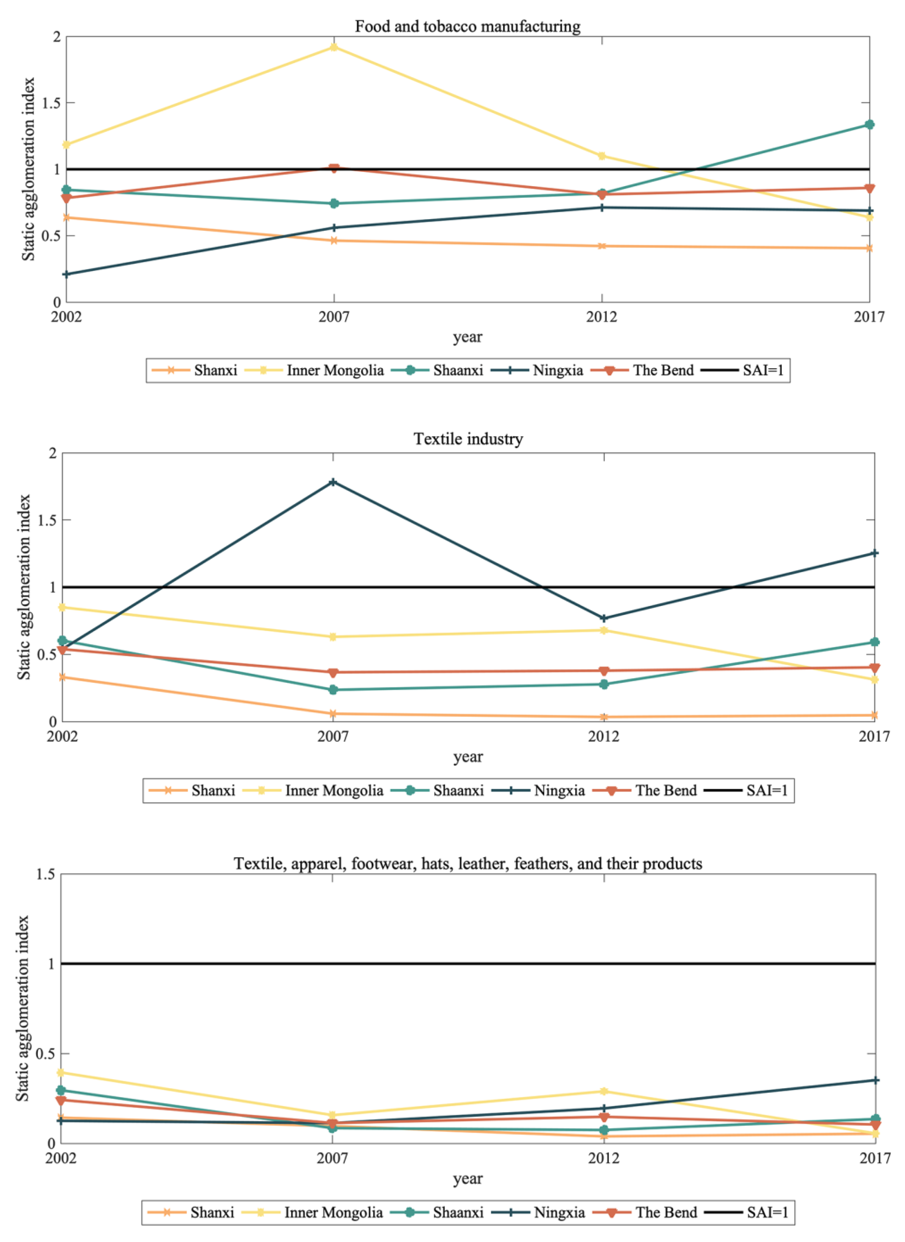 Sustainability 15 03105 g003a