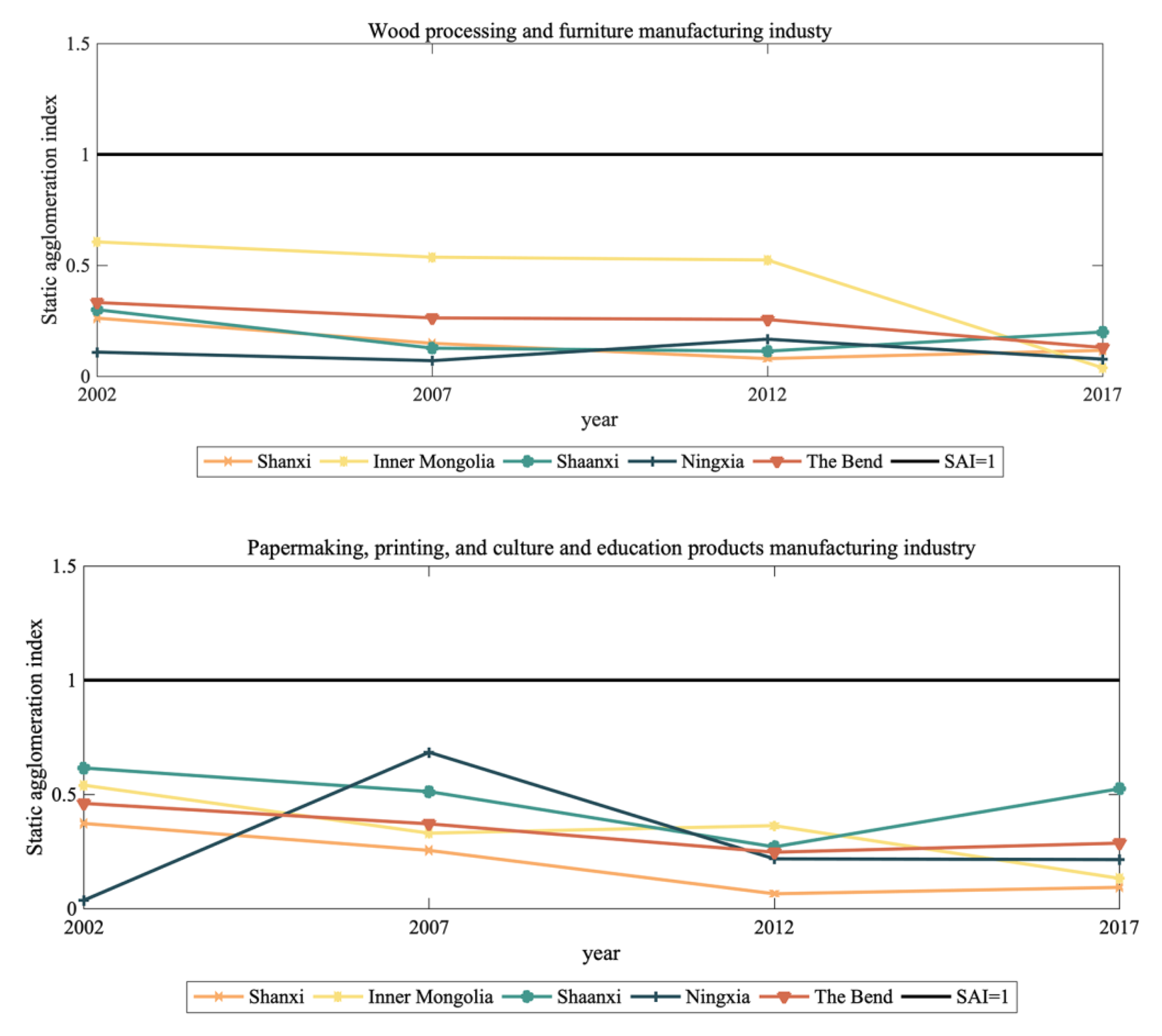 Sustainability 15 03105 g003b