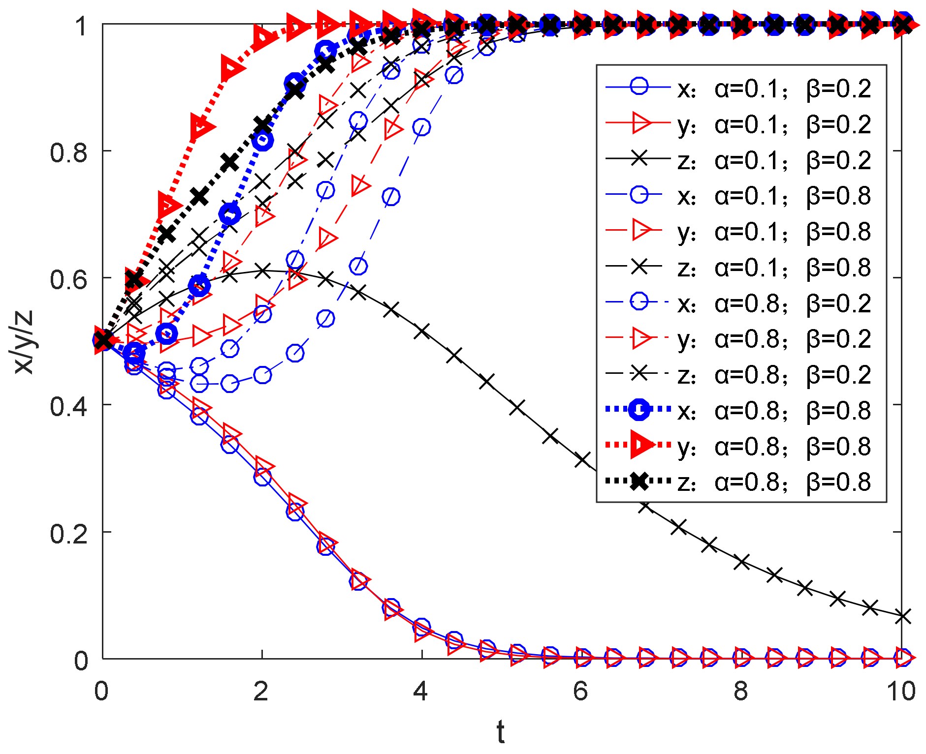Sustainability 15 03108 g005 550