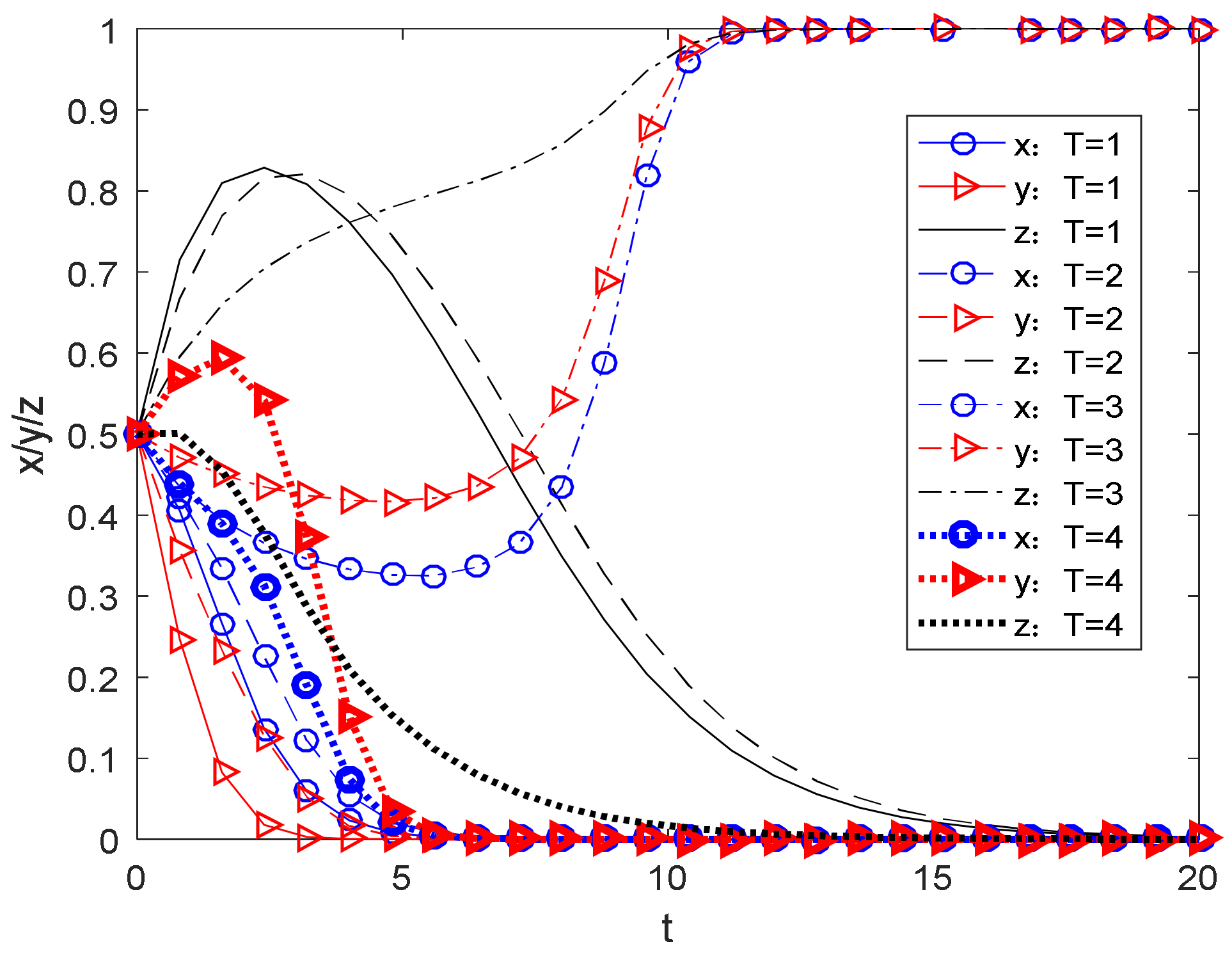 Sustainability 15 03108 g007 550