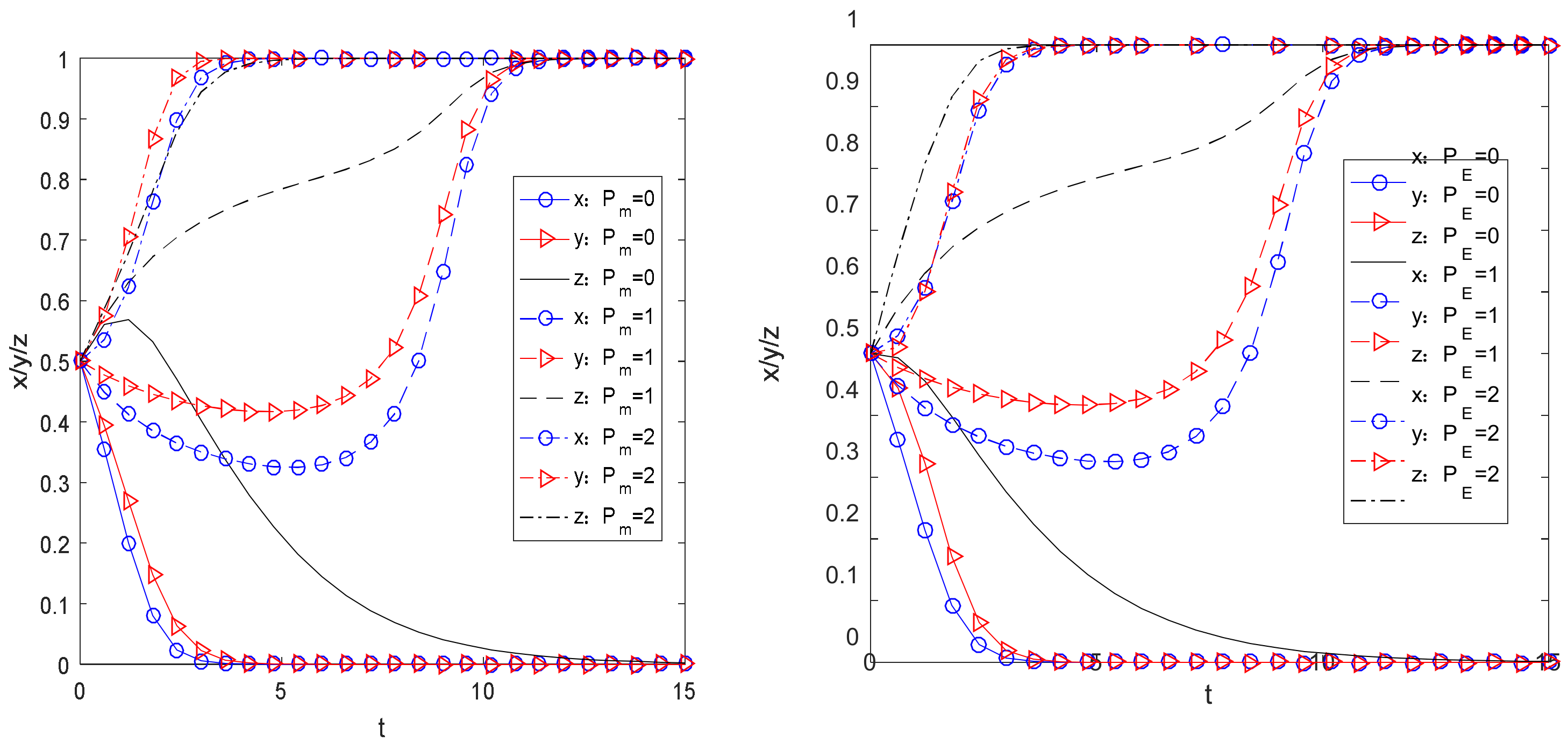 Sustainability 15 03108 g010 550