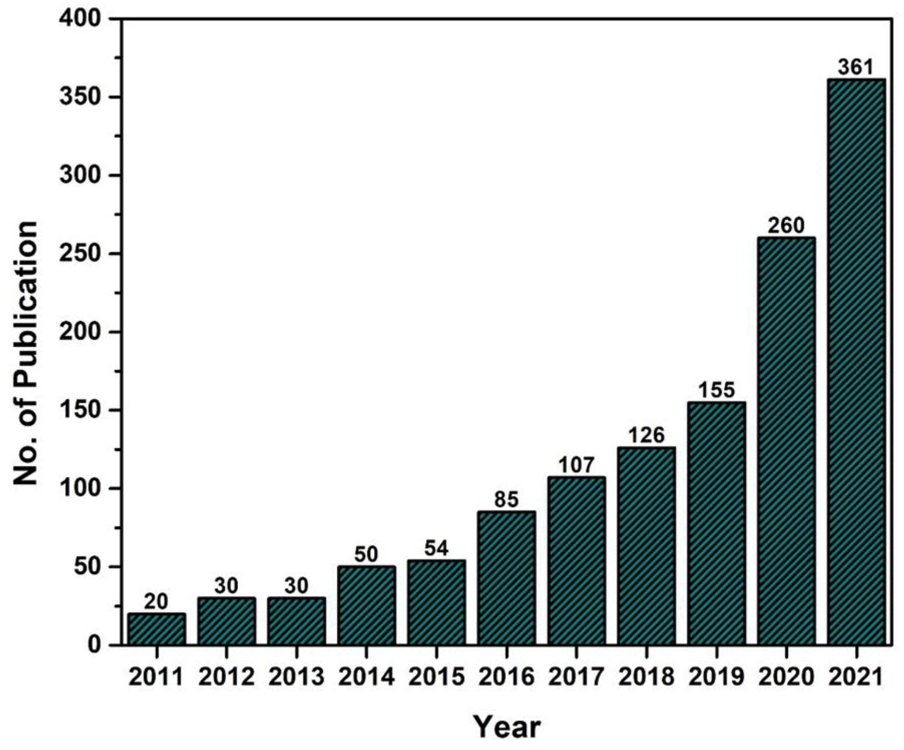 Sustainability 15 03110 g001 Sustainability 15 03110 g001