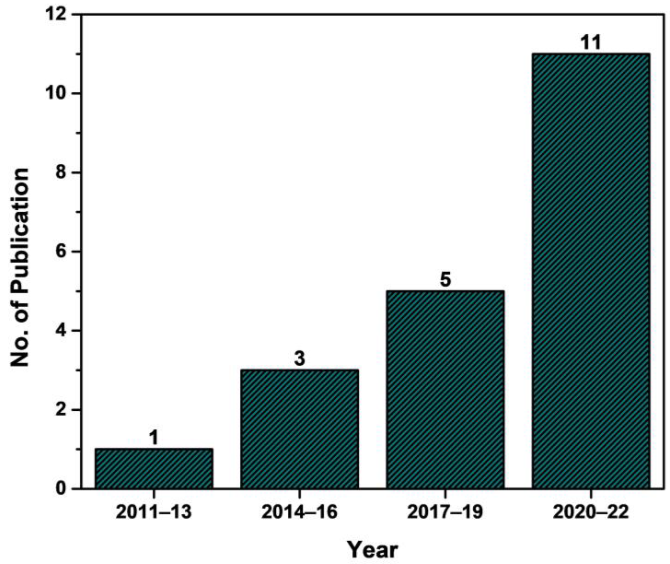 Sustainability 15 03110 g010 Sustainability 15 03110 g010