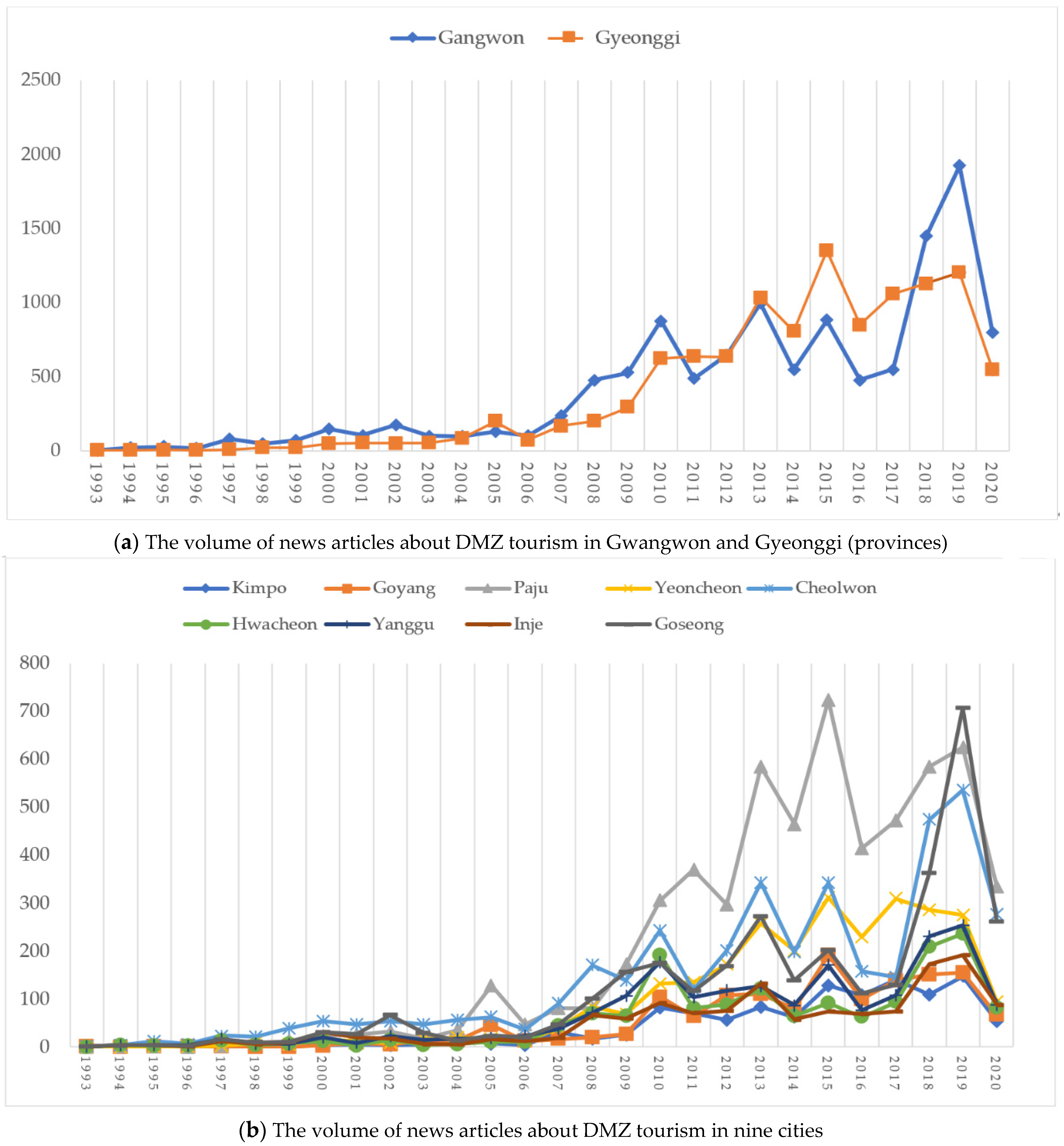 Sustainability 15 03111 g002
