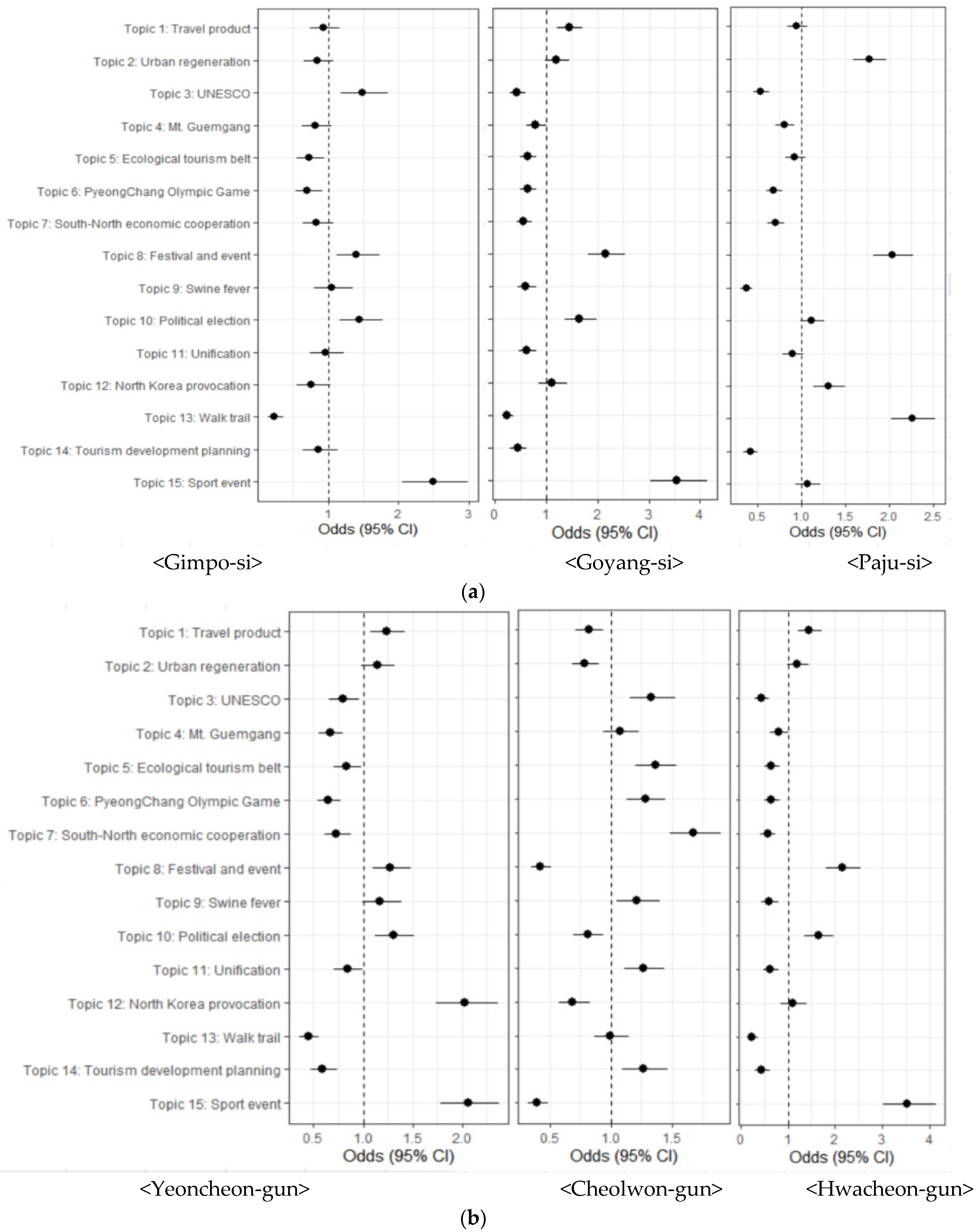 Sustainability 15 03111 g004a