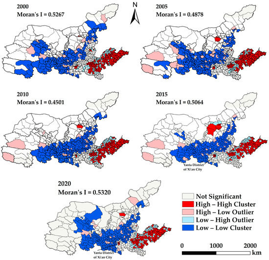 Spatial–Temporal Heterogeneity of Urbanization and Ecosystem