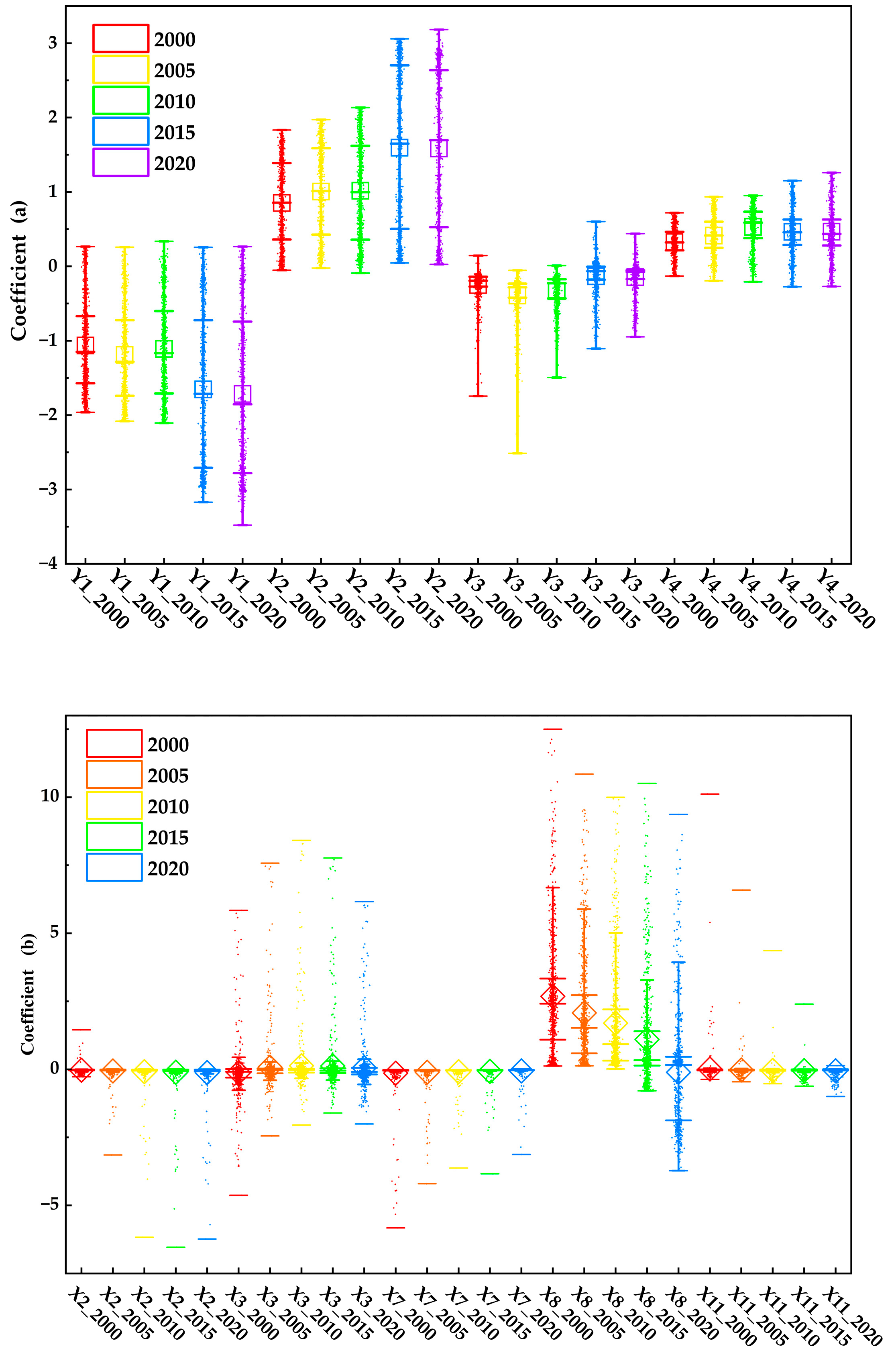Sustainability 15 03113 g006