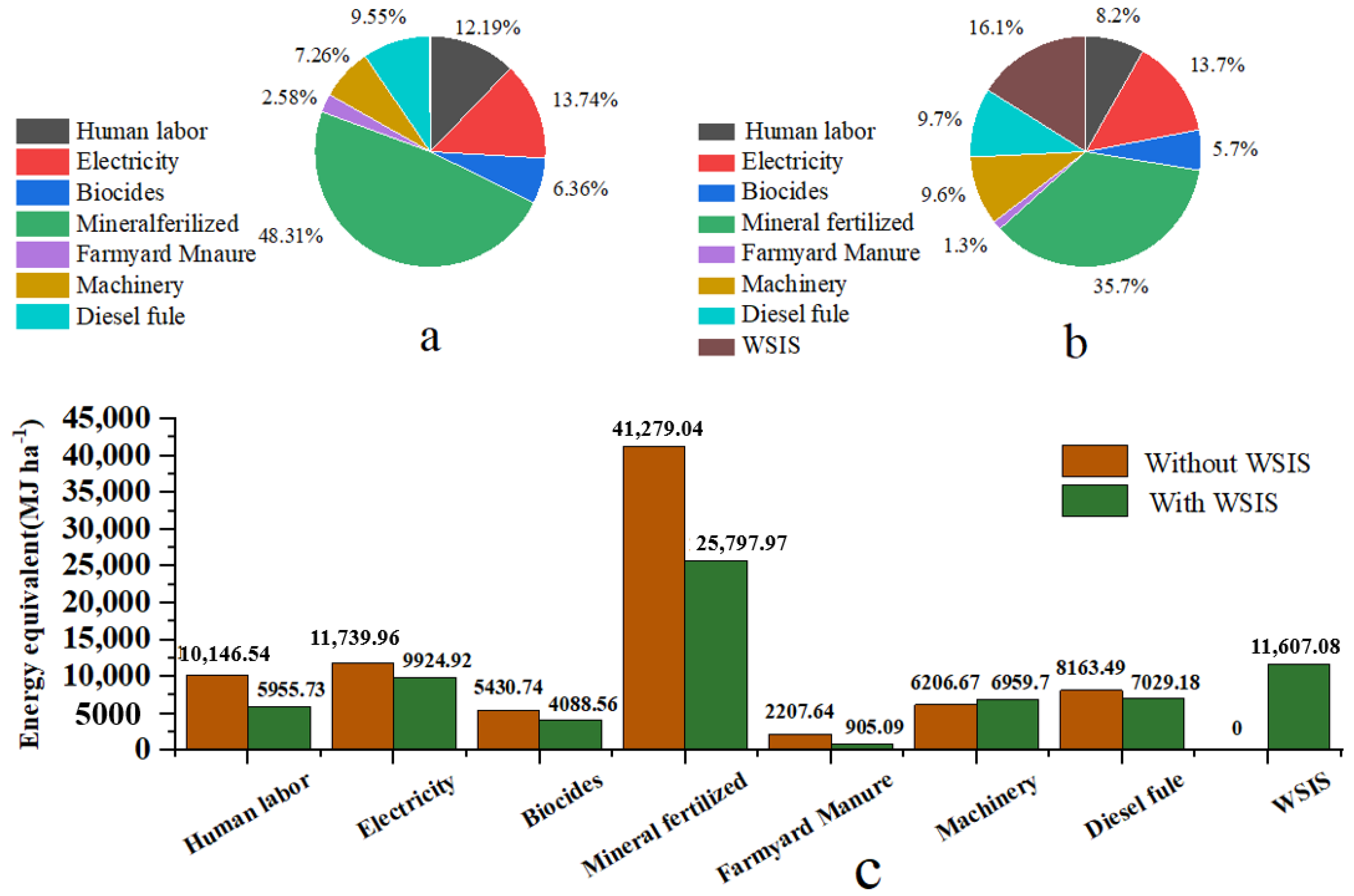 Sustainability 15 03114 g002