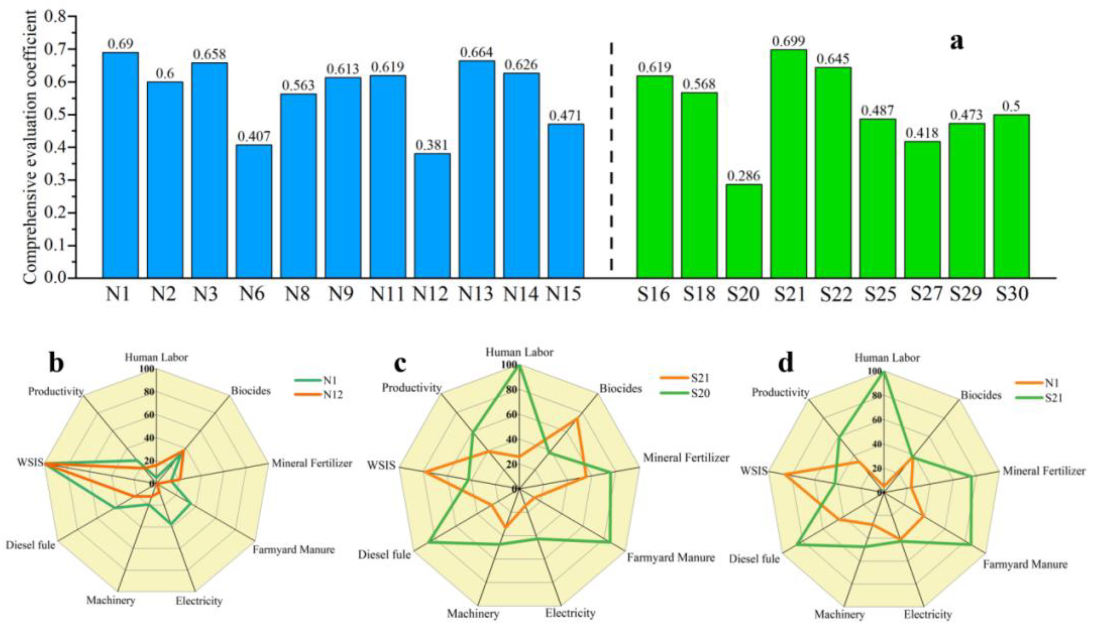 Sustainability 15 03114 g005