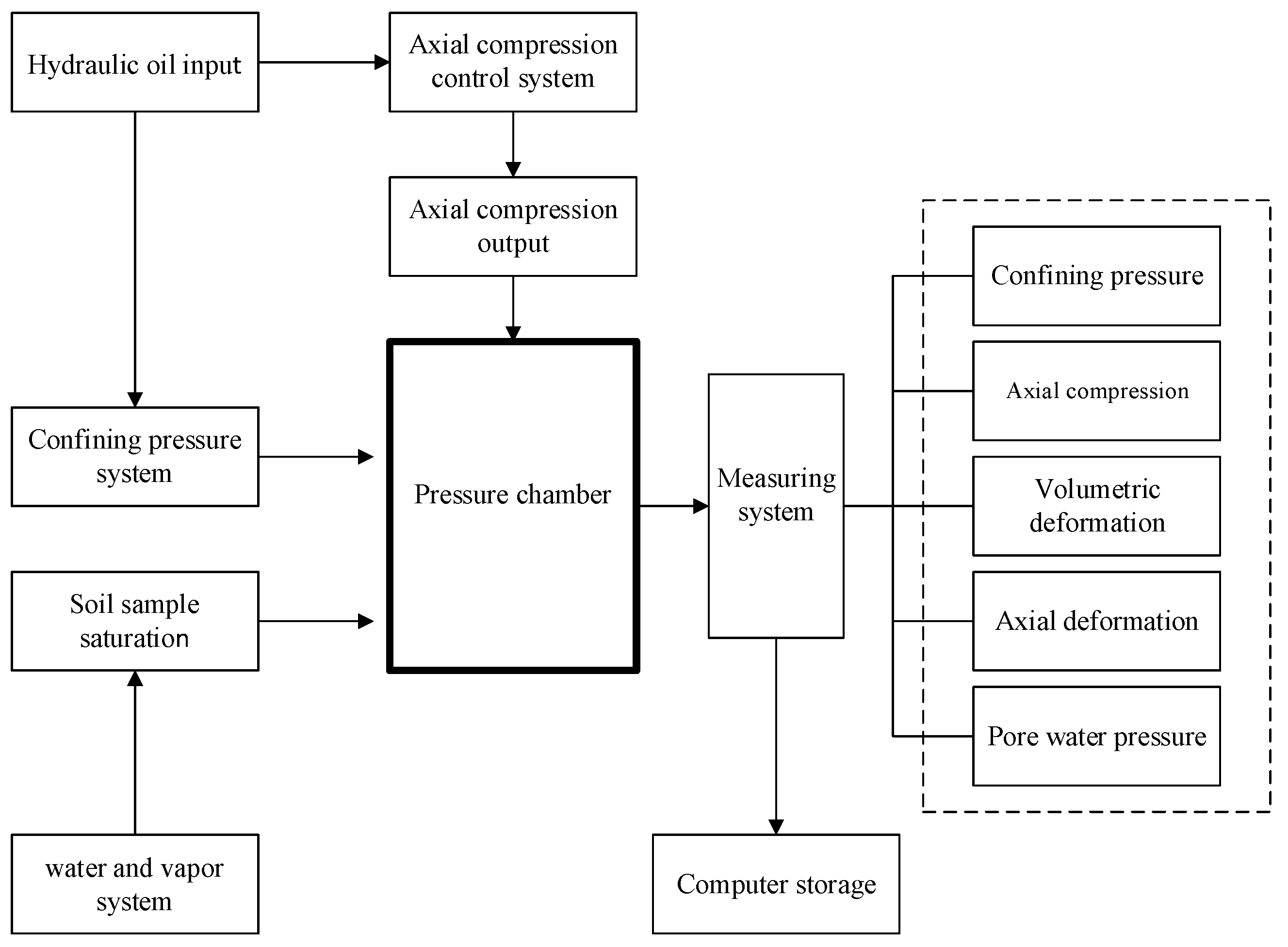 Sustainability 15 03117 g002