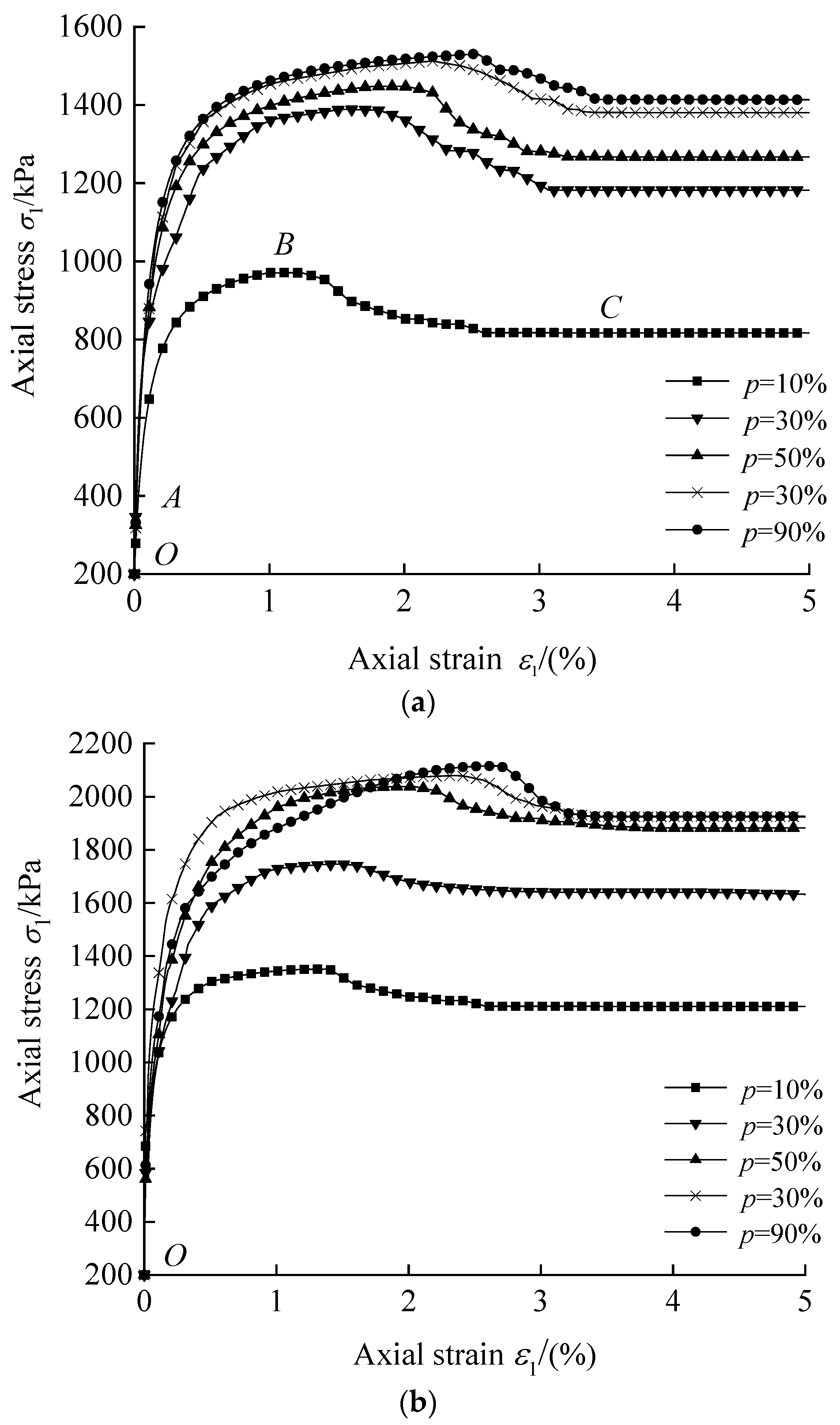 Sustainability 15 03117 g008a