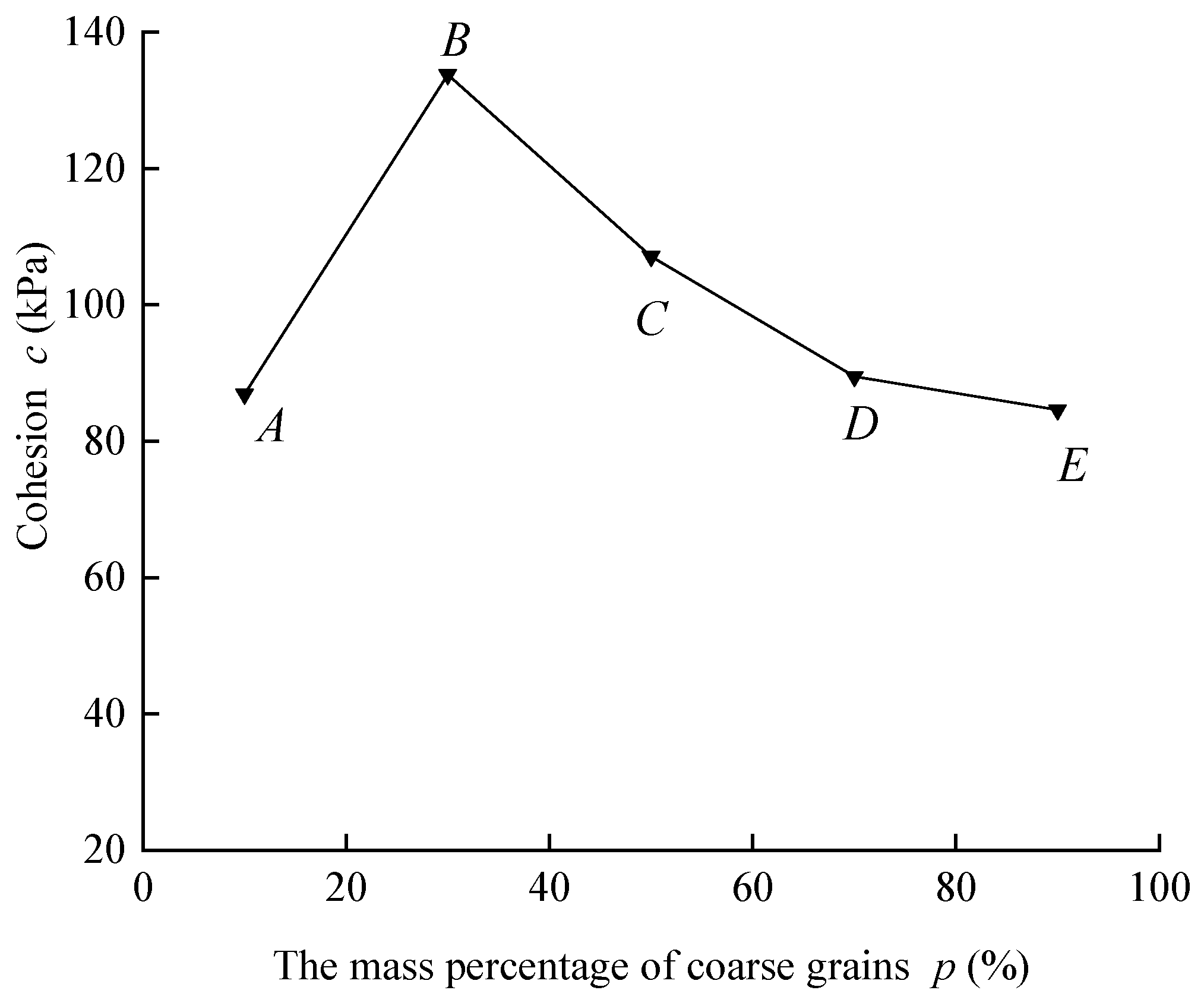 Sustainability 15 03117 g010