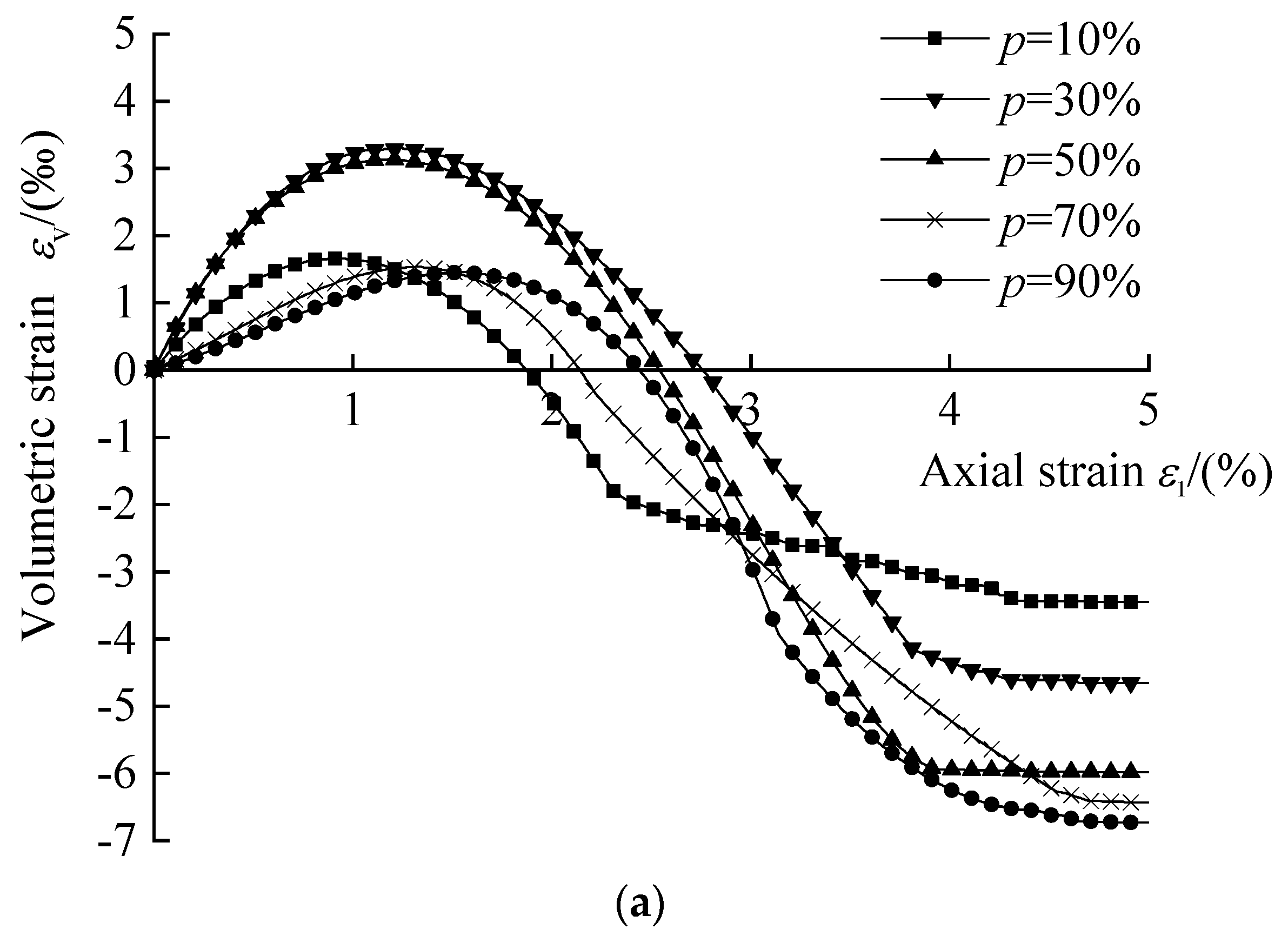 Sustainability 15 03117 g013a